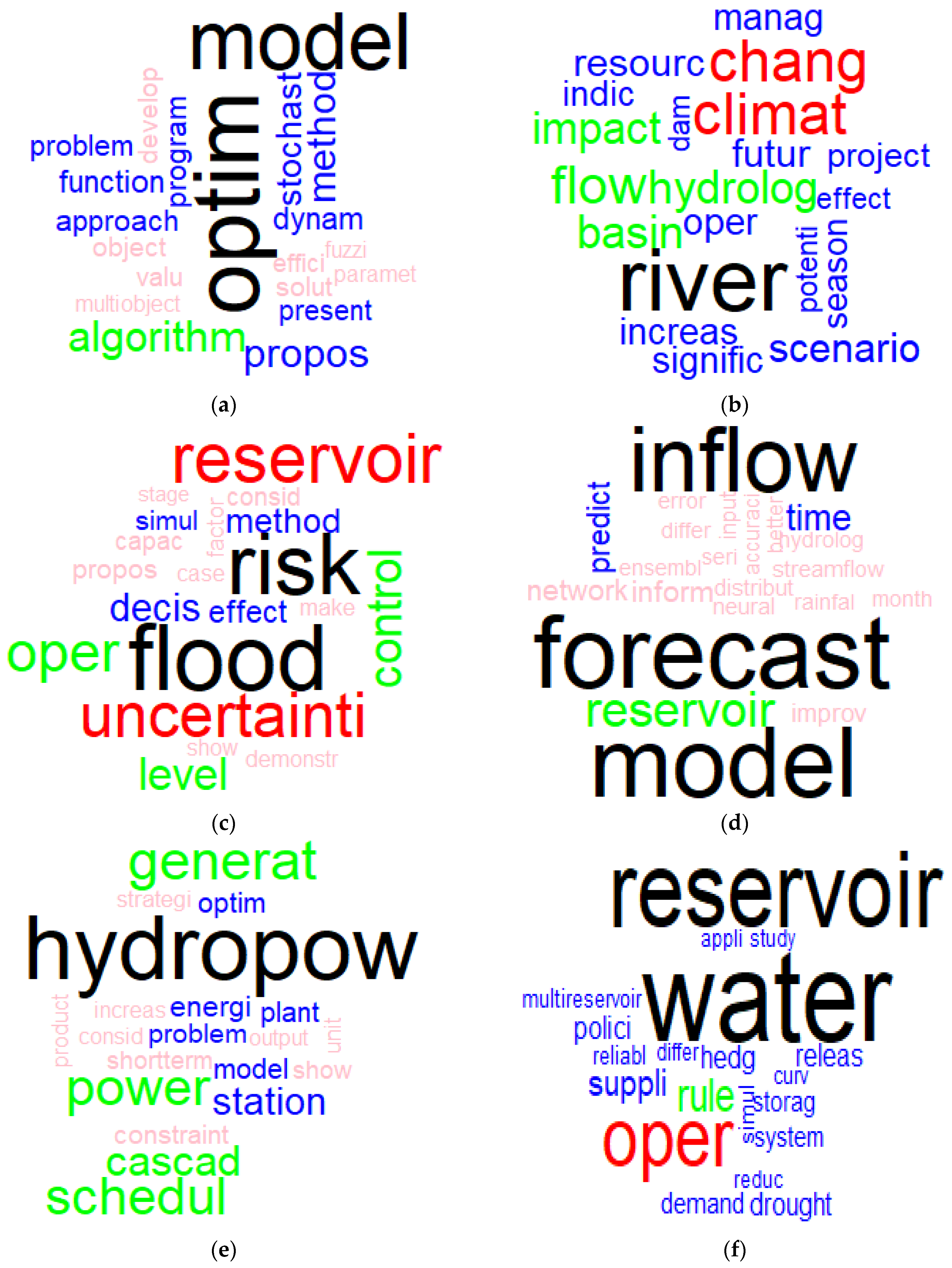 Water 15 03427 g004a