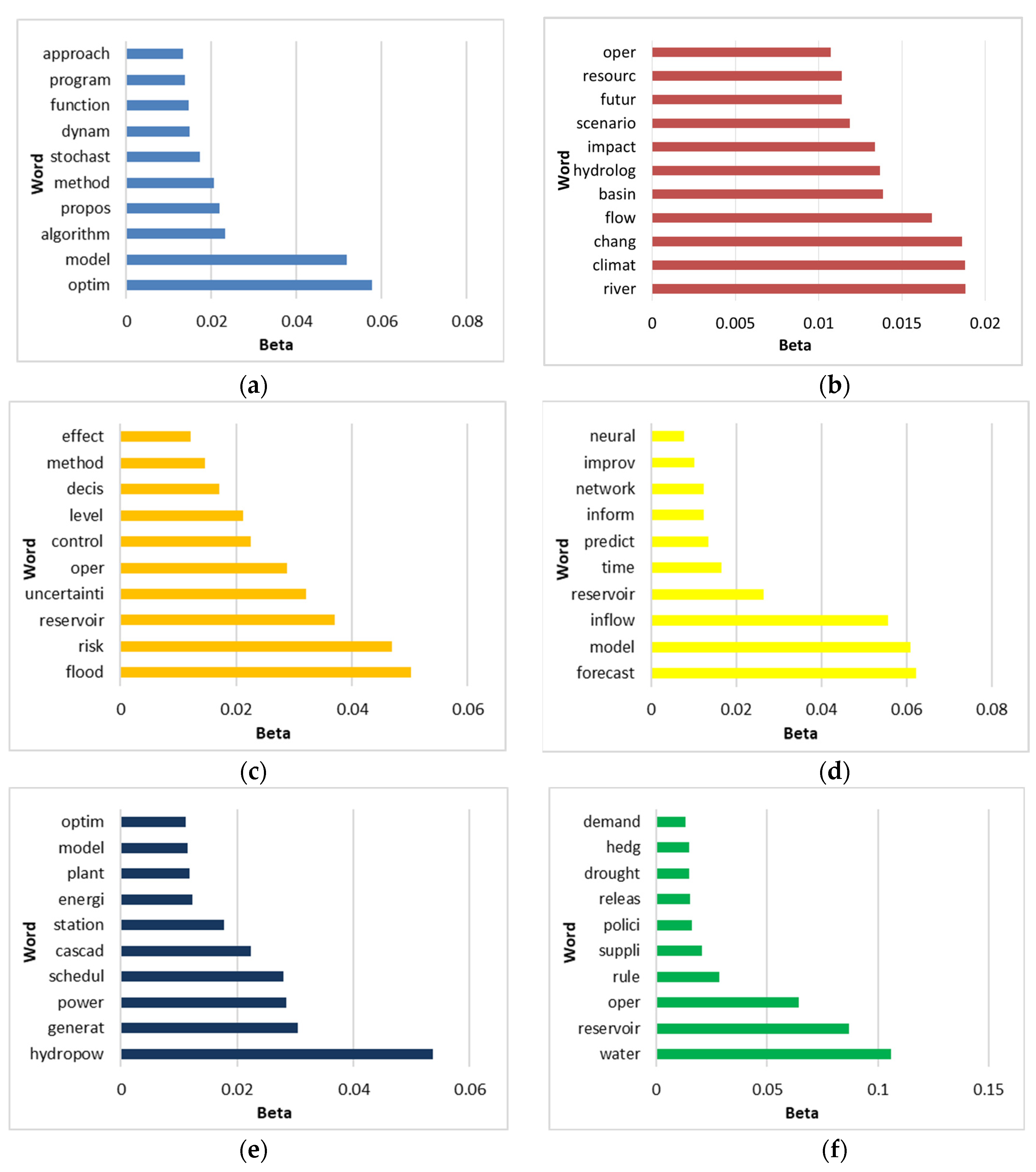 Water 15 03427 g005a