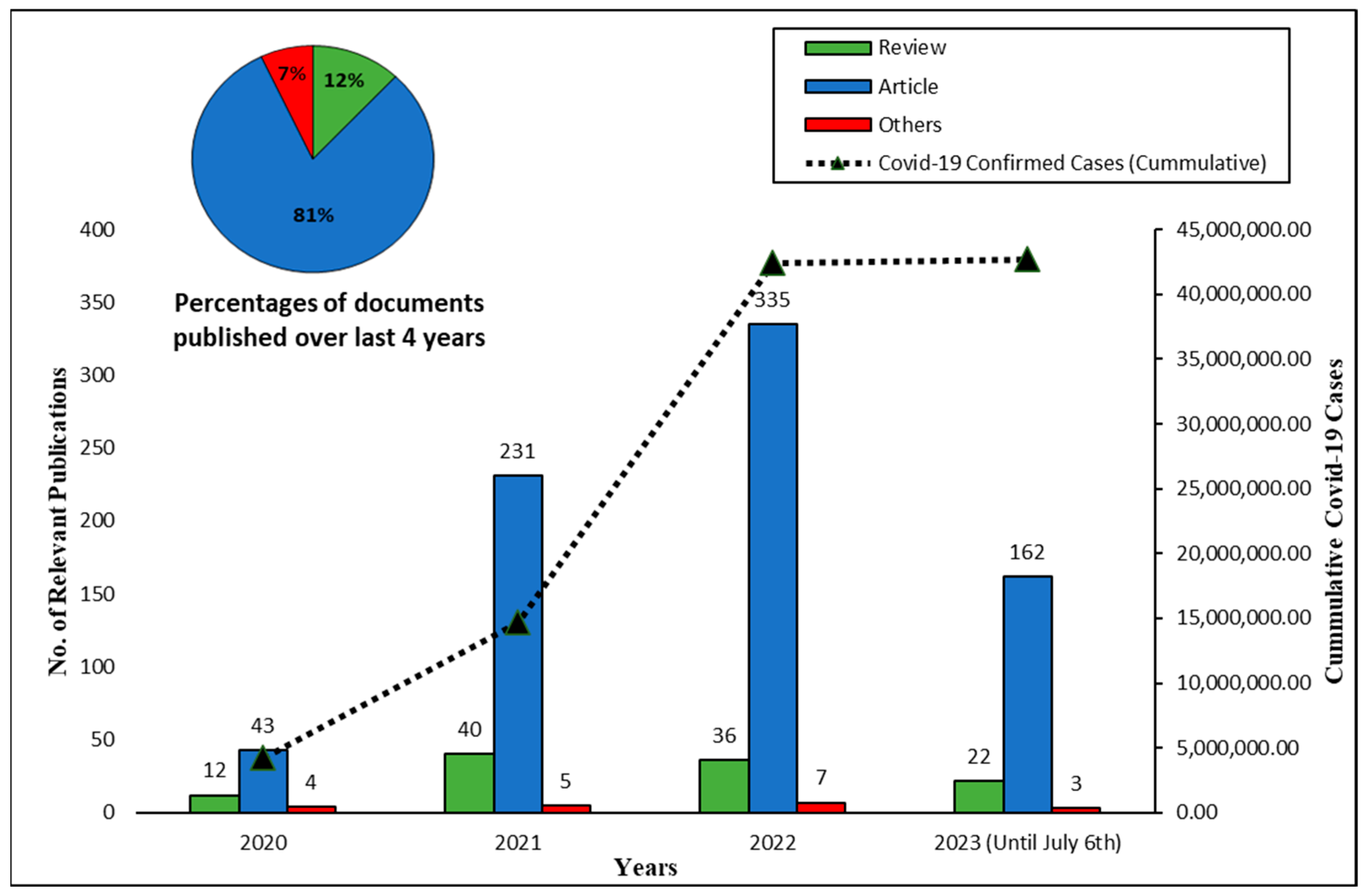 Water | Free Full-Text | Wastewater-Based Epidemiology of SARS-CoV