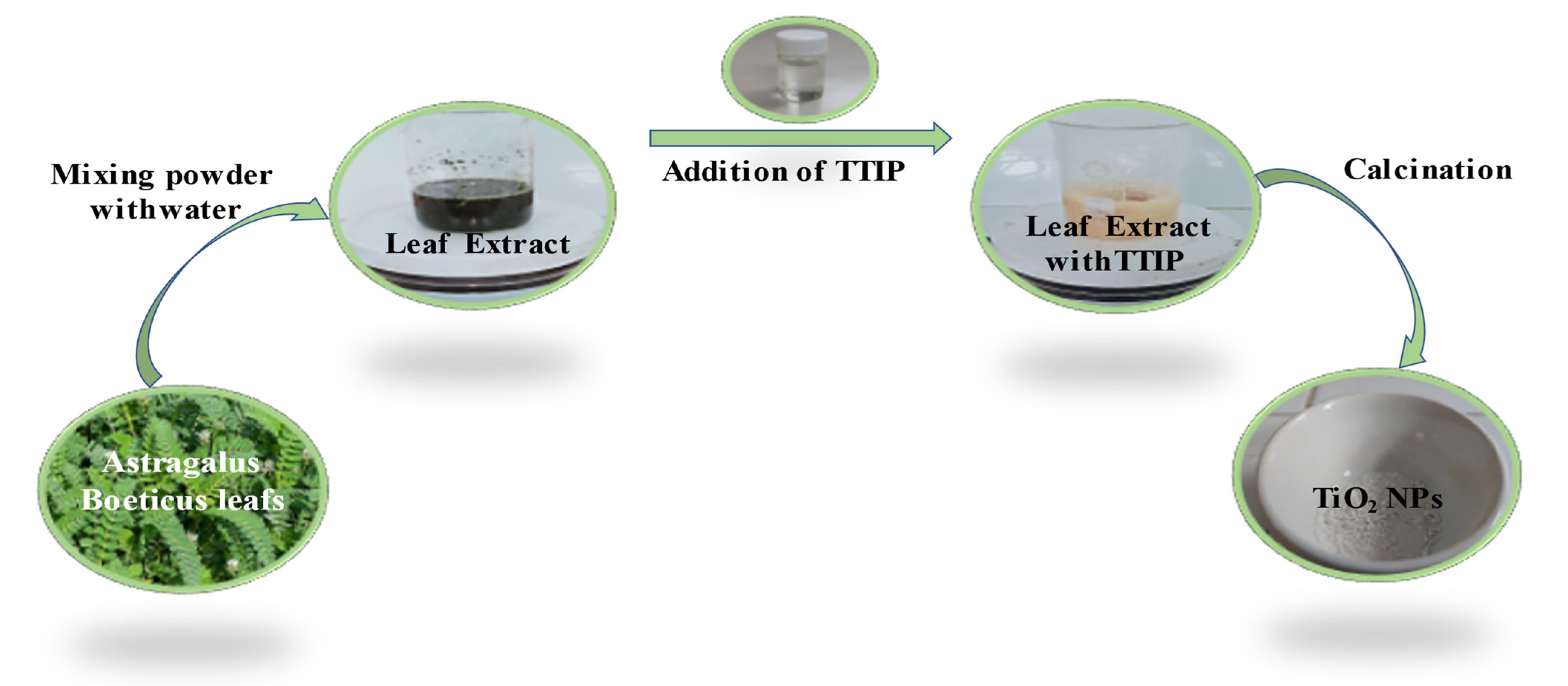 Titanium dioxide inorganic and organic coating modification technology -  ALPA Powder Equipment