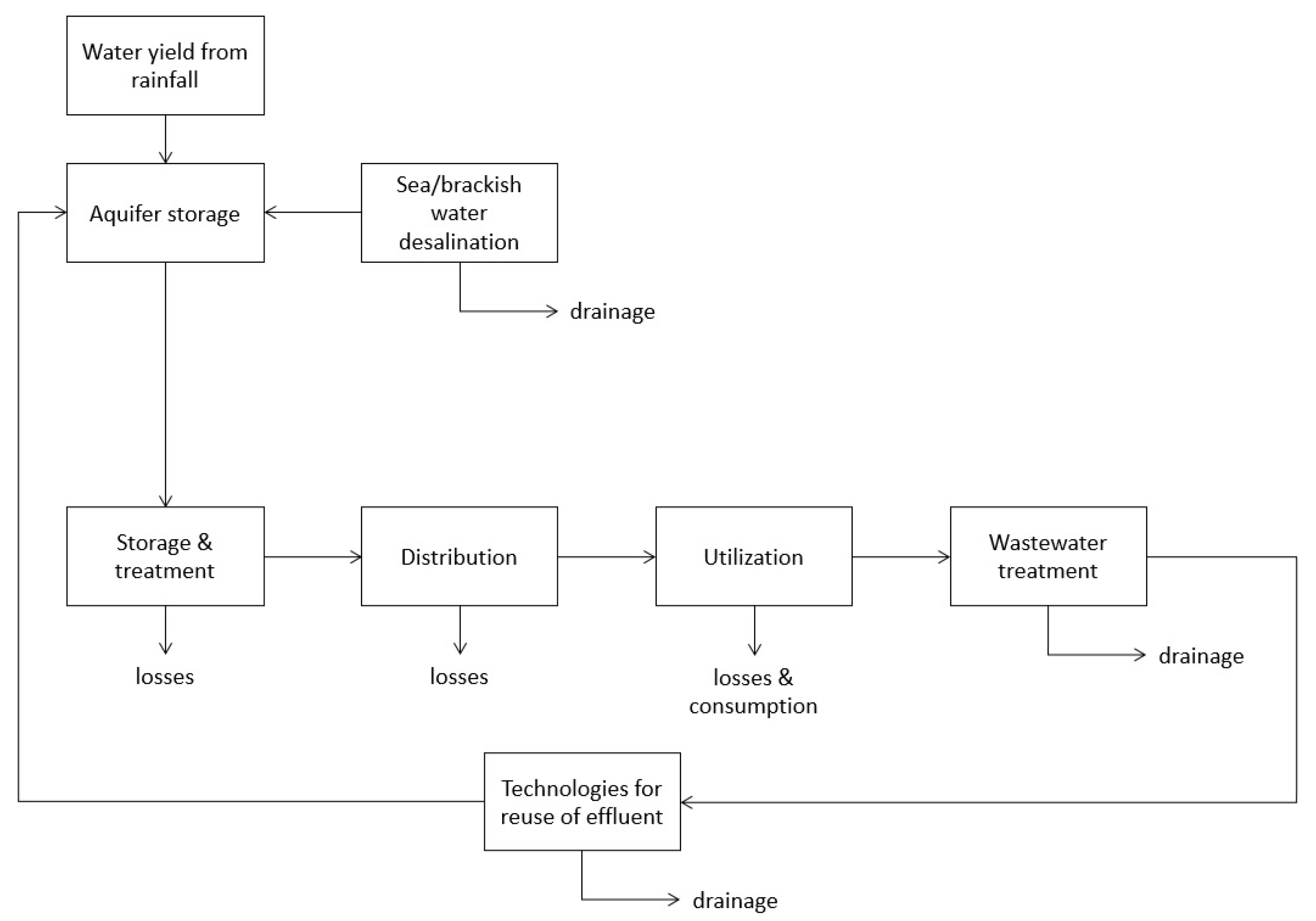 Water 15 03492 g002