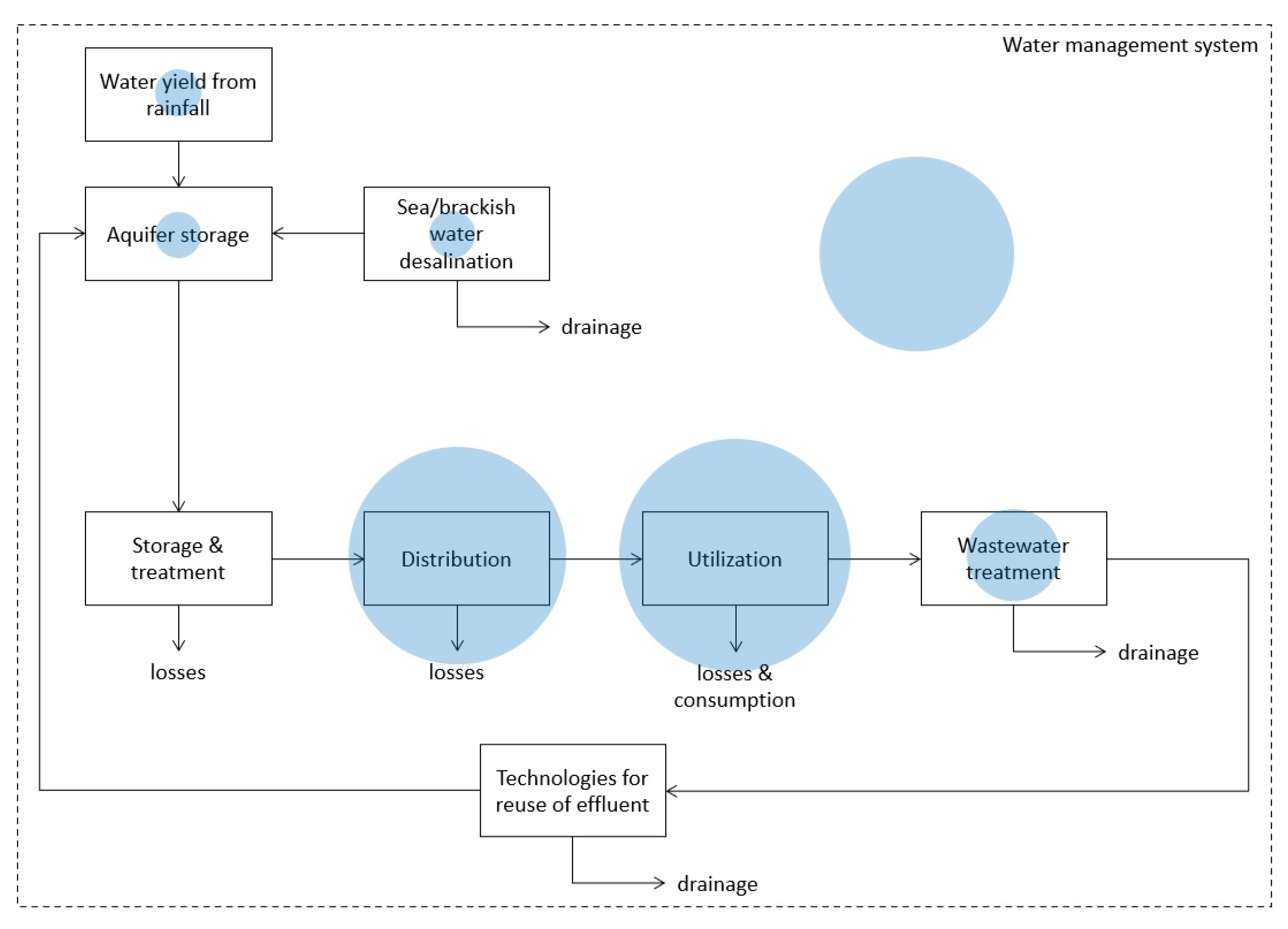 Water 15 03492 g006