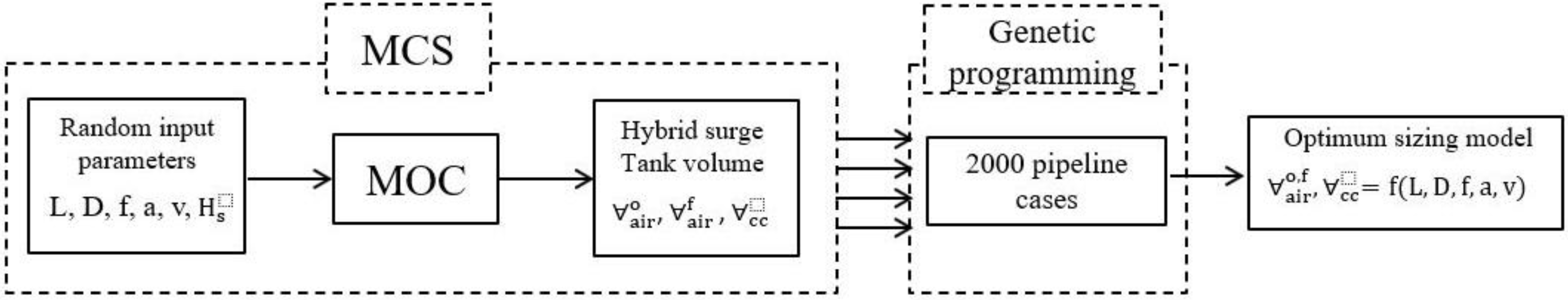 Water 15 03525 g002 Water 15 03525 g002