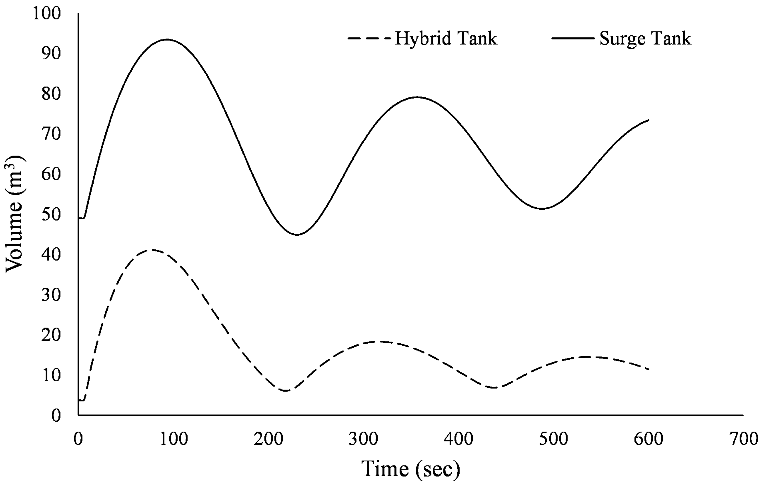 Water 15 03525 g004 Water 15 03525 g004