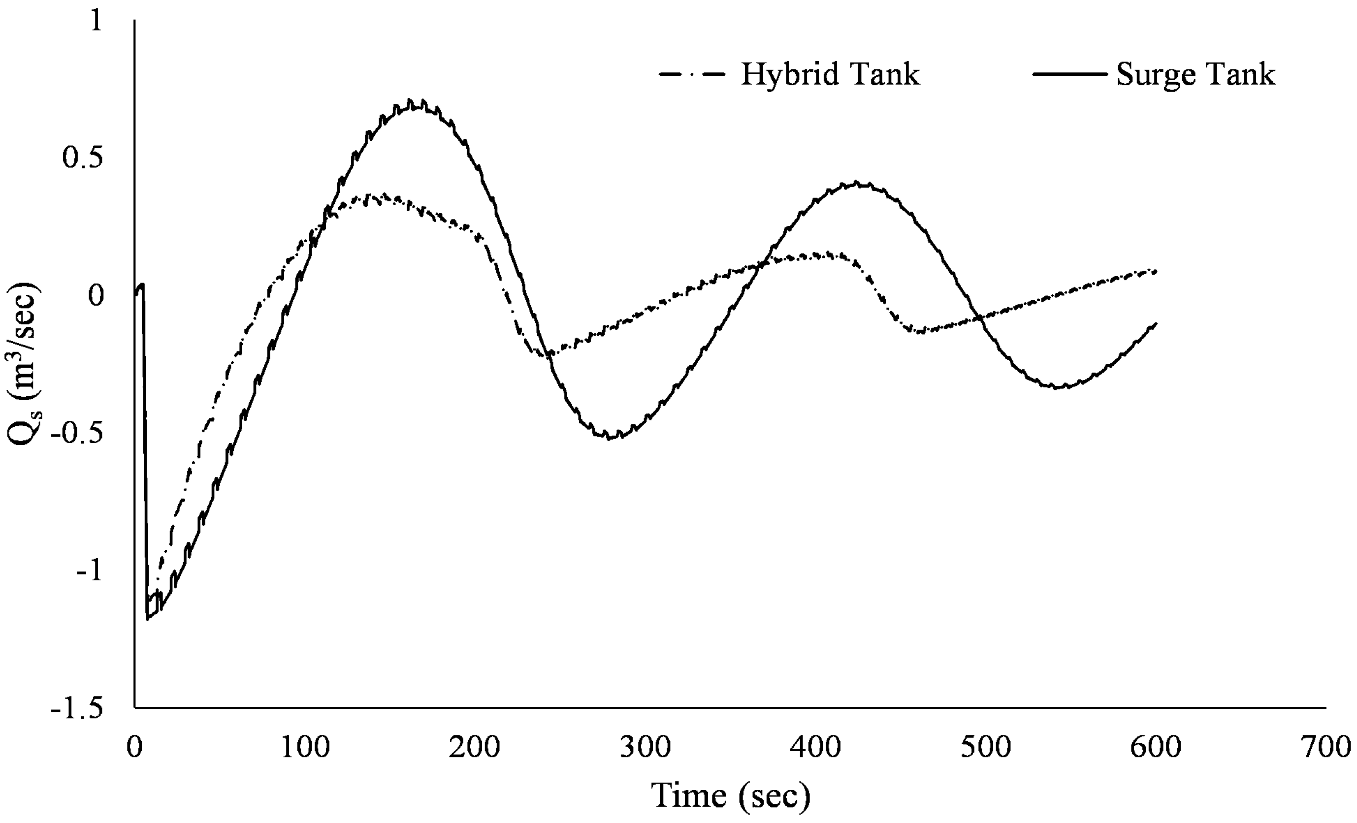 Water 15 03525 g005 Water 15 03525 g005