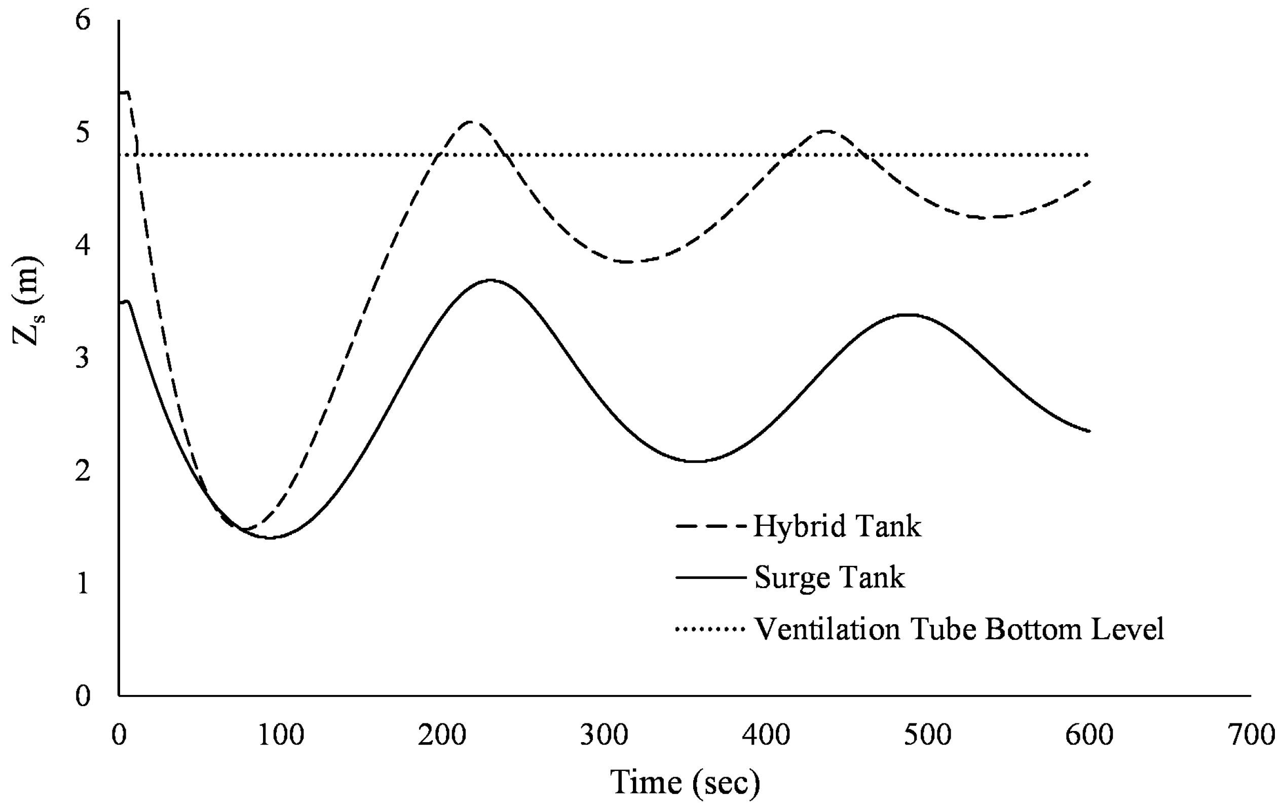 Water 15 03525 g006 Water 15 03525 g006
