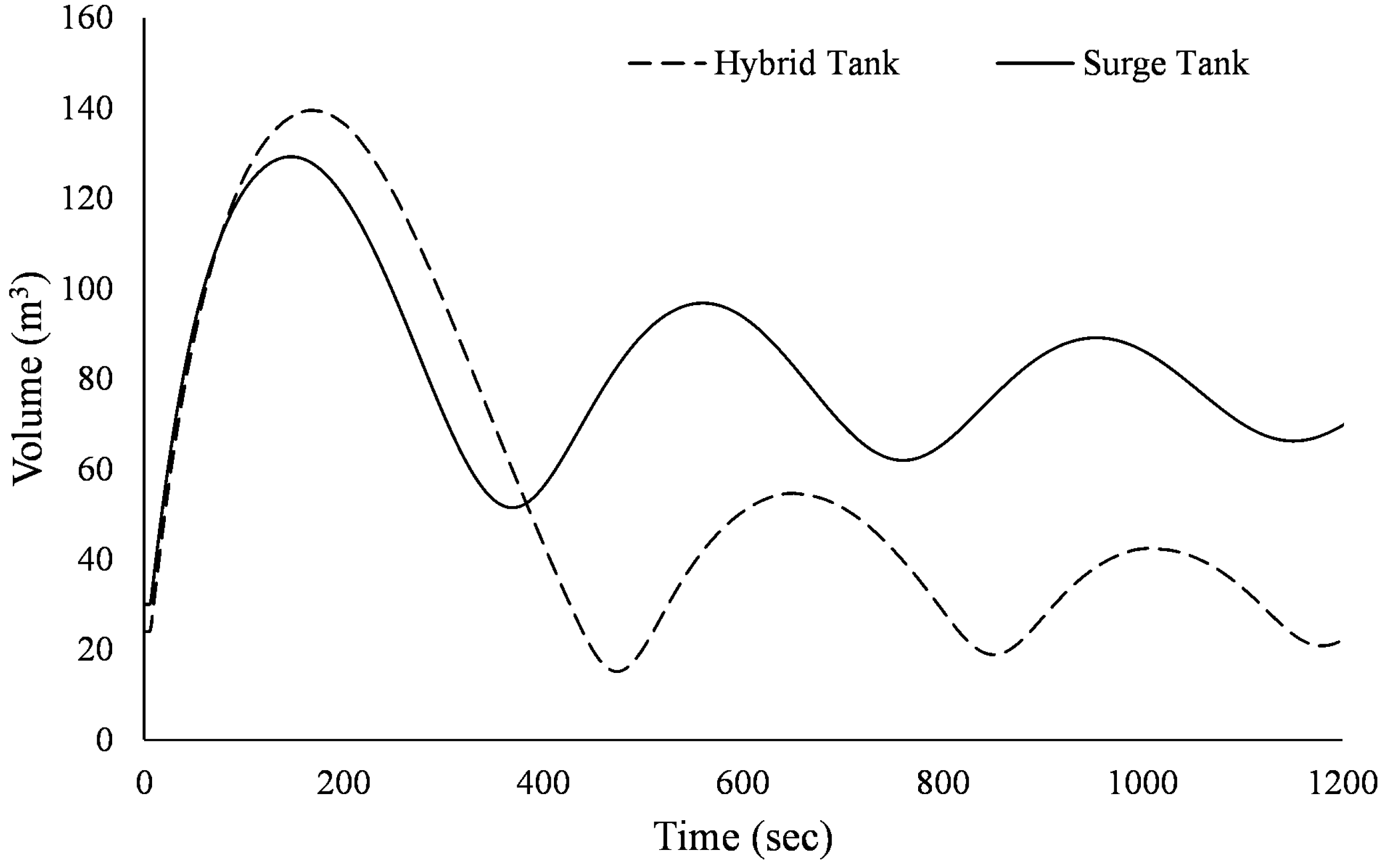 Water 15 03525 g008 Water 15 03525 g008