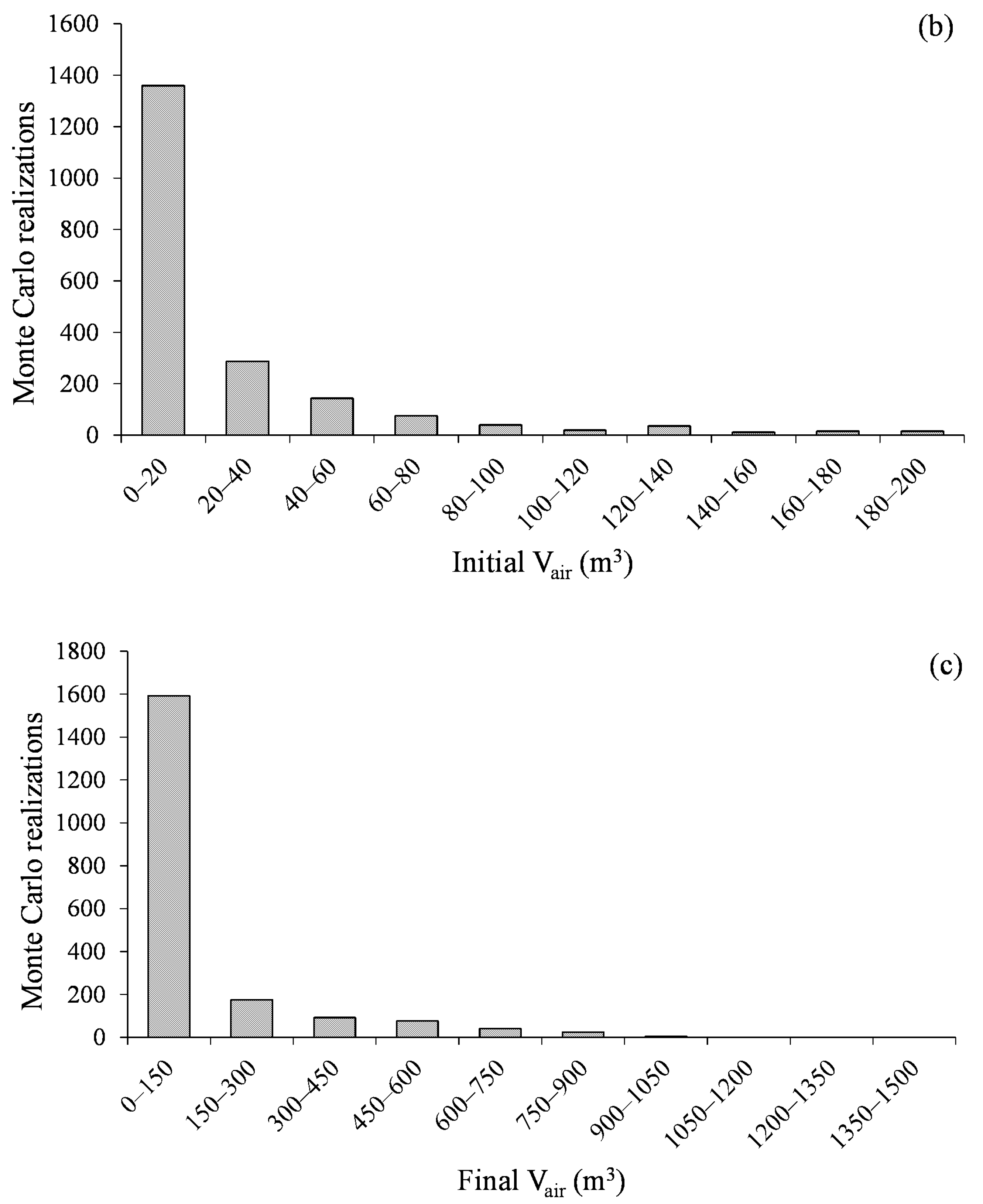 Water 15 03525 g011b Water 15 03525 g011b