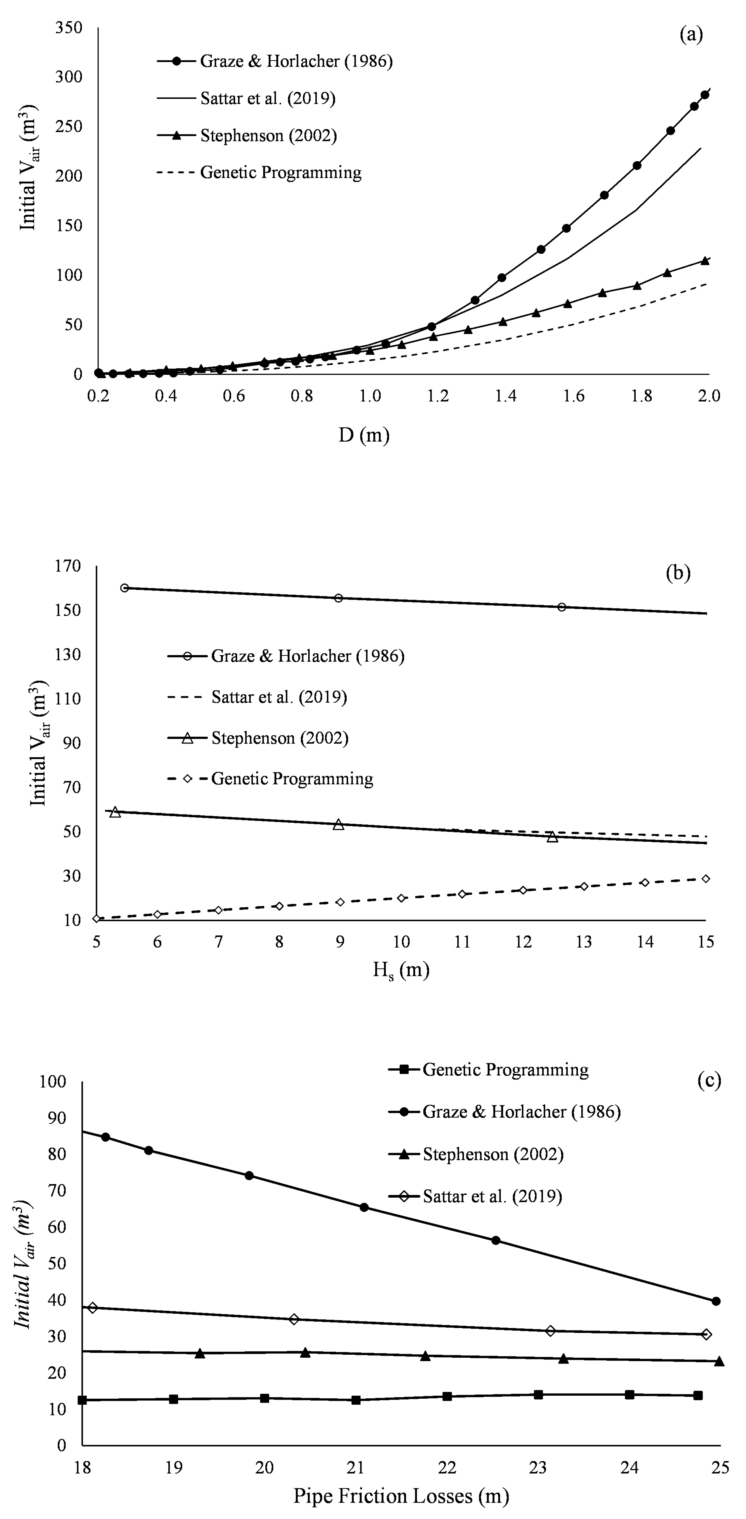 Water 15 03525 g014 Water 15 03525 g014