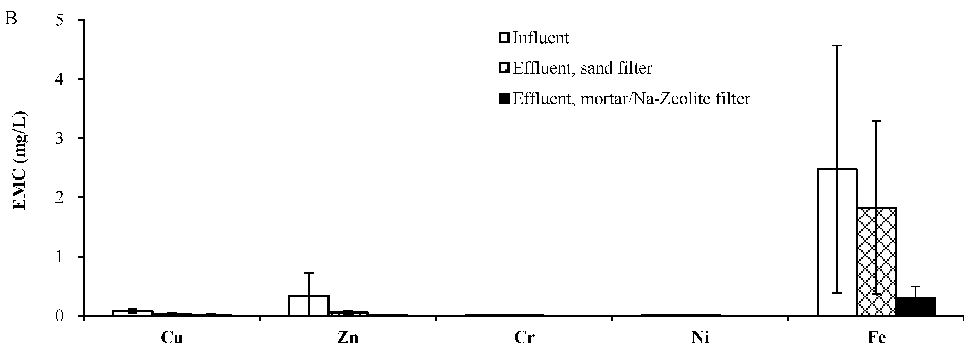 Water 15 03560 g004b