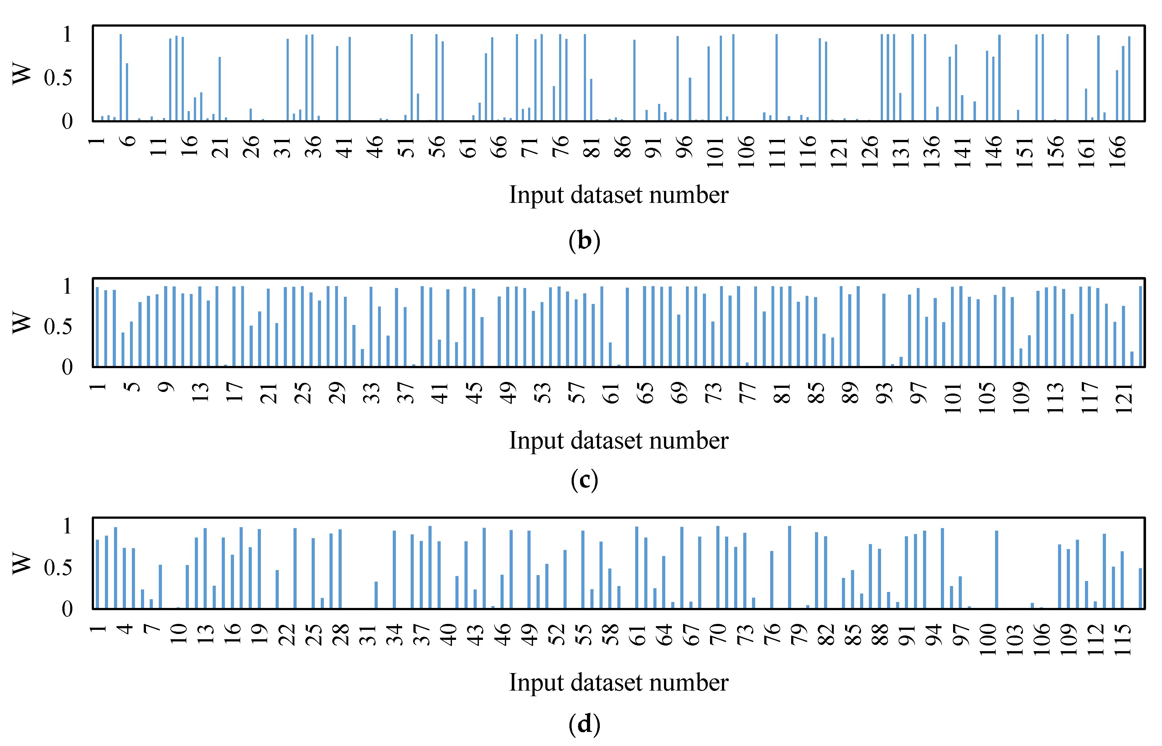 Water 15 03576 g006b