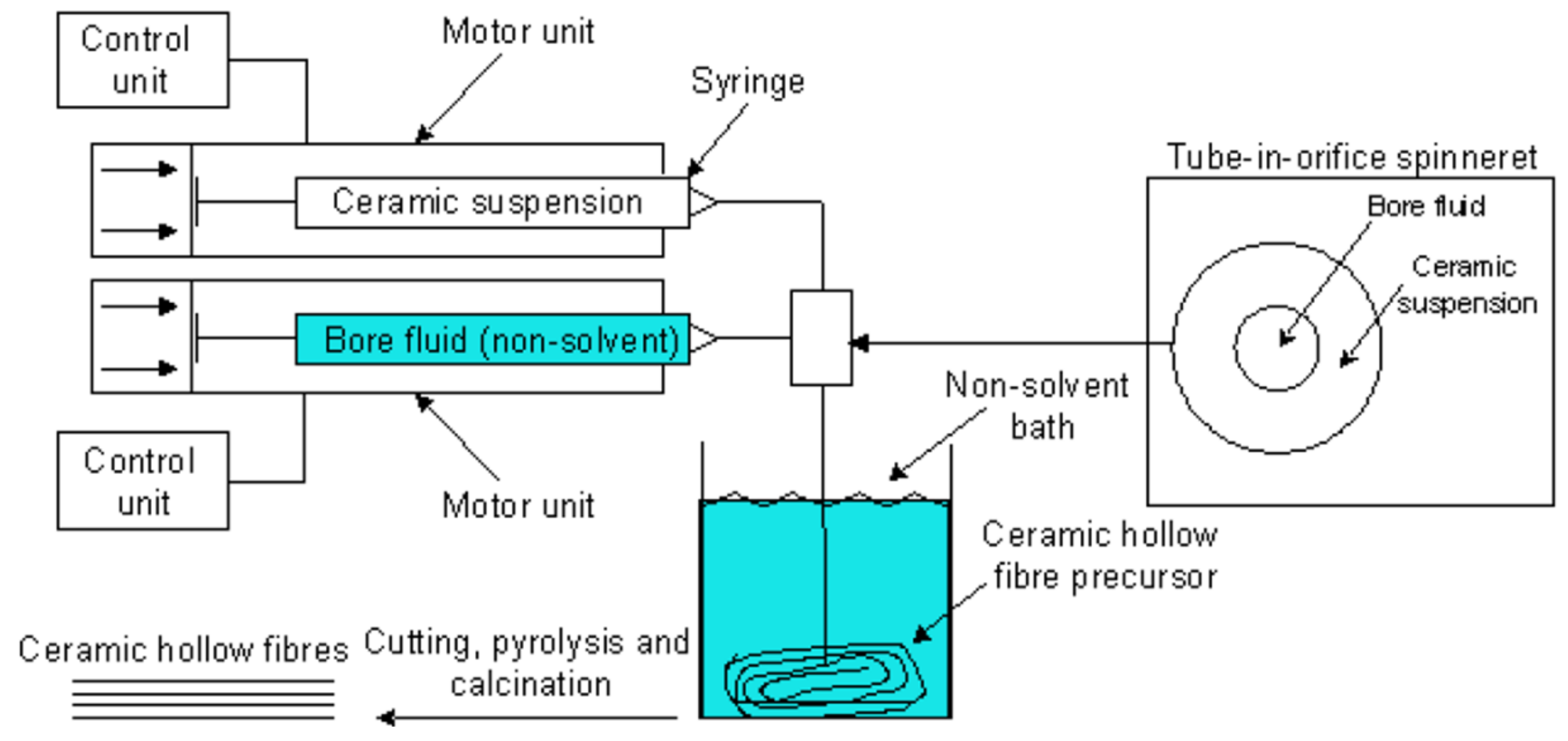 Kemper Water Control Systems