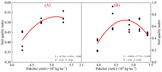 Water | Free Full-Text | Quantifying the Impact of Organic 