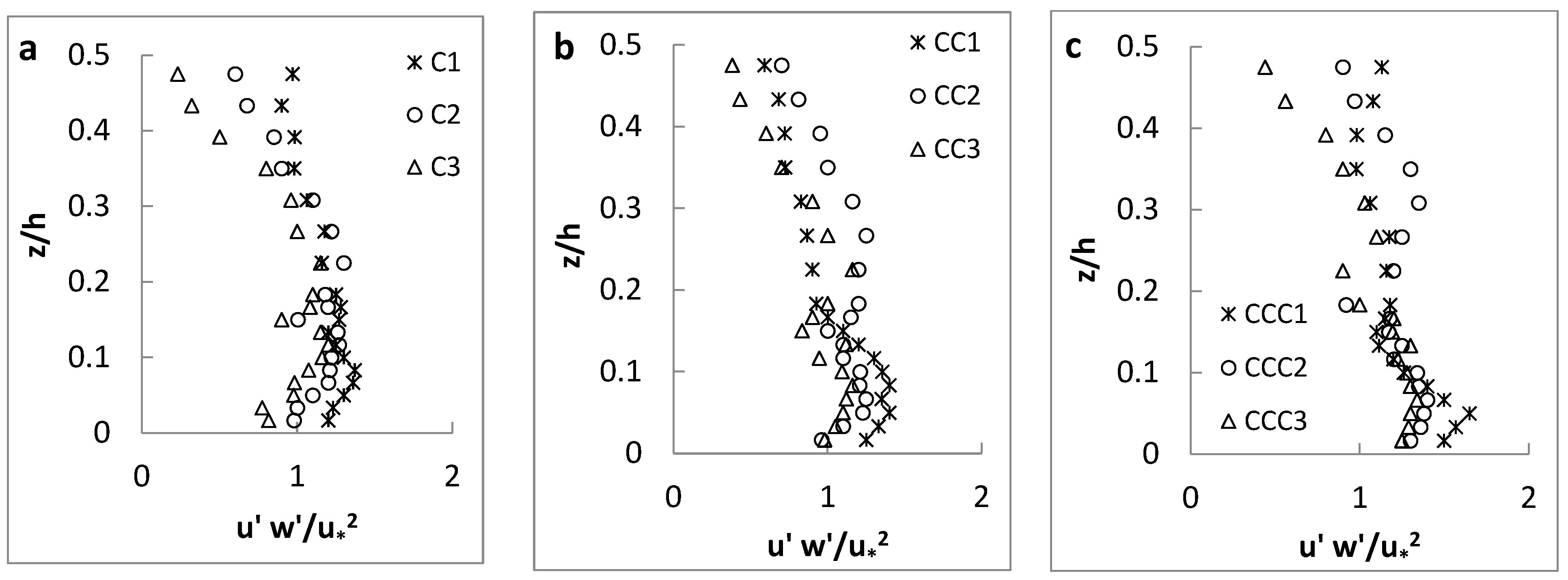 Water 15 03691 g009