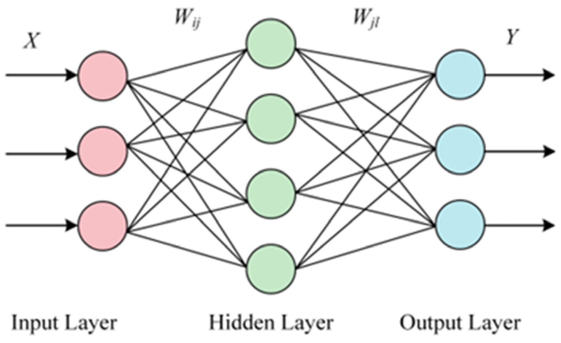 Water | Free Full-Text | Multi-Algorithm Hybrid Optimization of Back ...