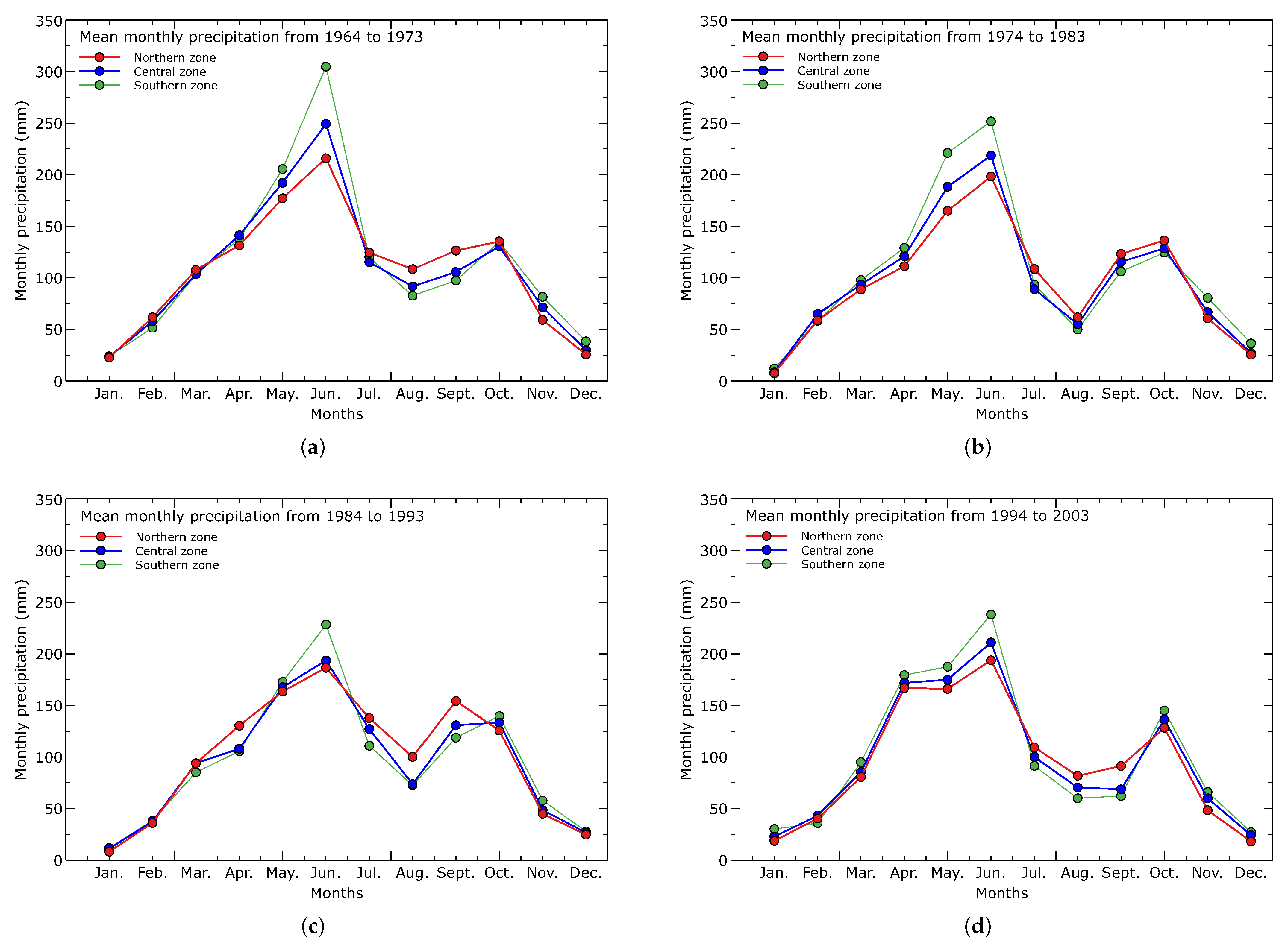 Water 15 03760 g0a1a