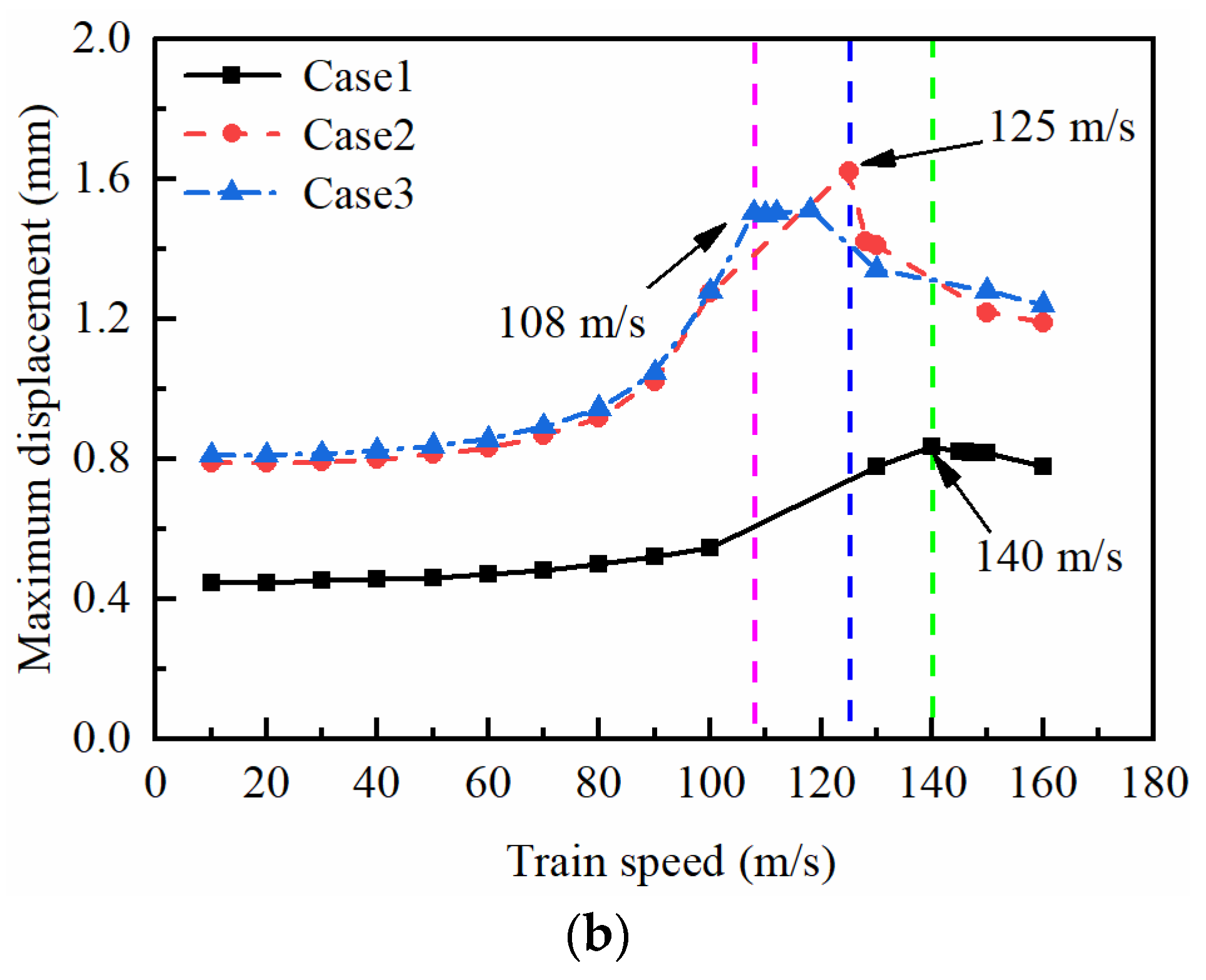 Water 15 03764 g006b