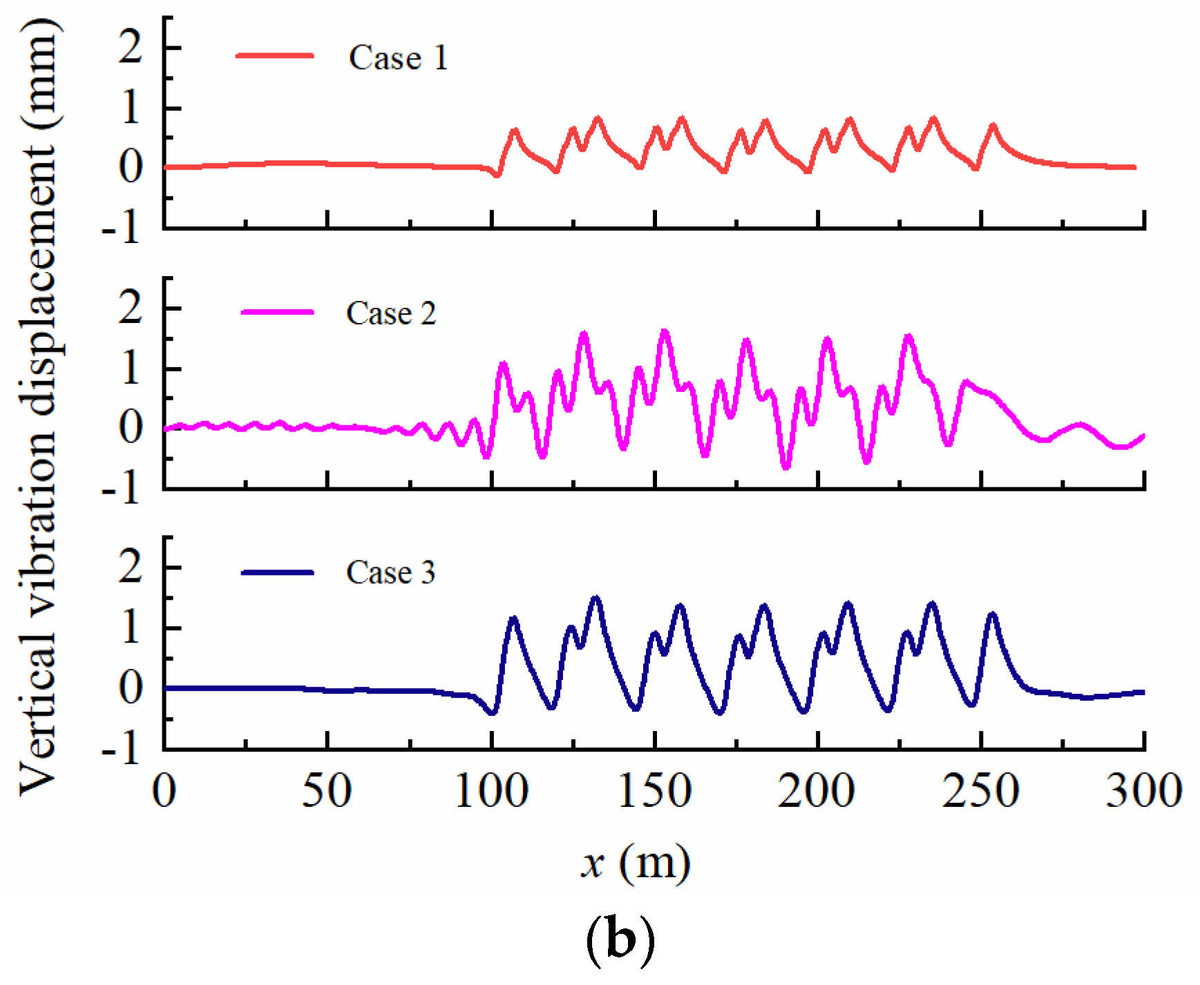 Water 15 03764 g007b