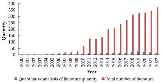 Water | Free Full-Text | Analysis of the Spatial Distribution ...