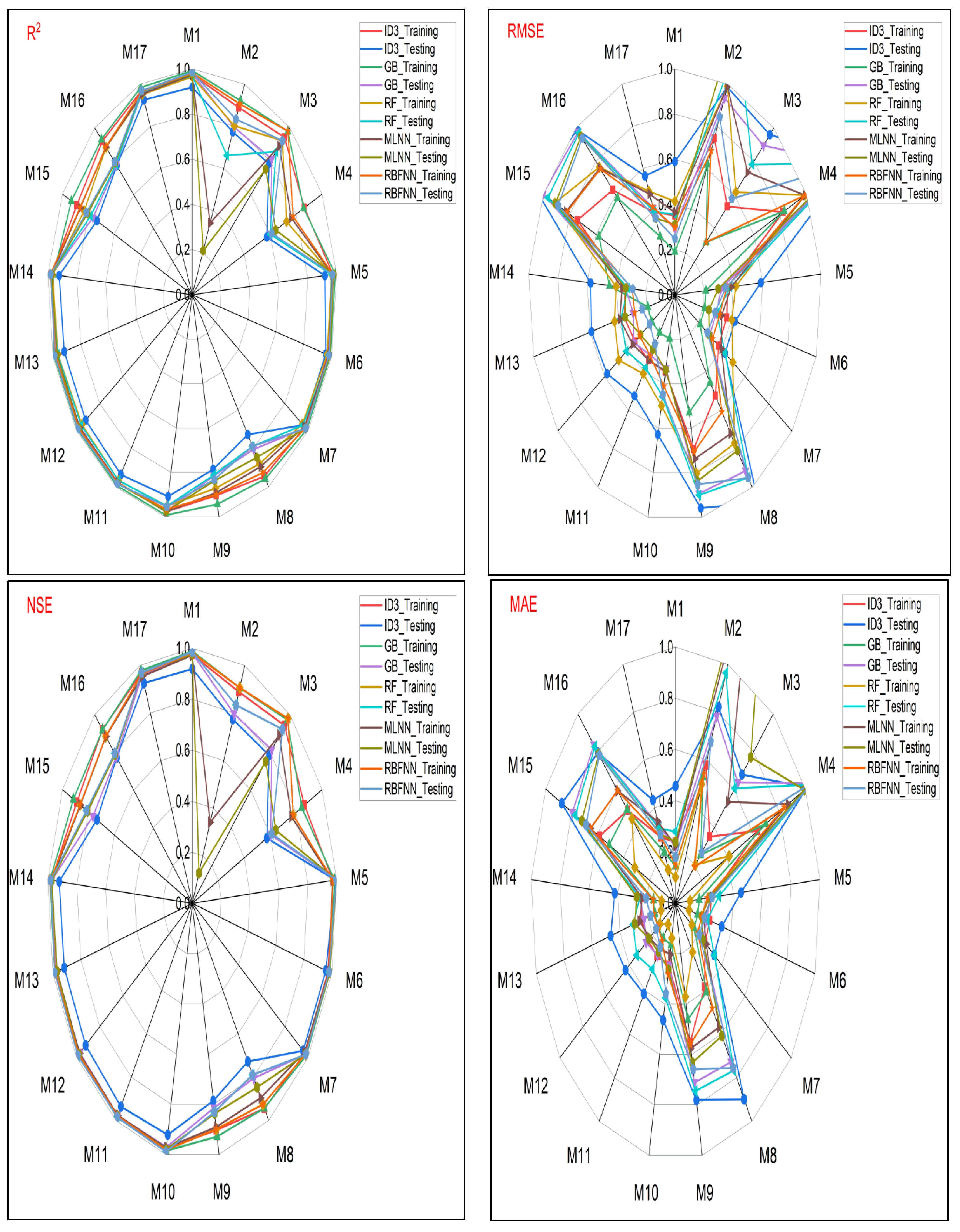 Water 15 03822 g010a