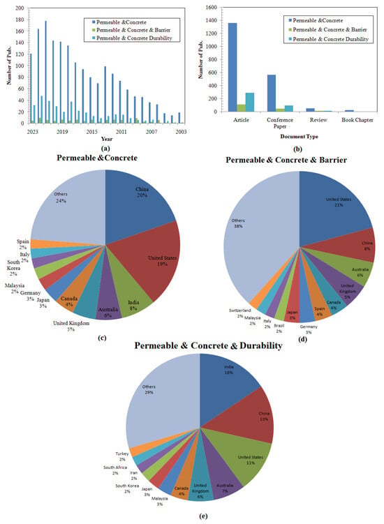 2024 Y-Site Compatibility of Critical Care Admixtures Wall Chart