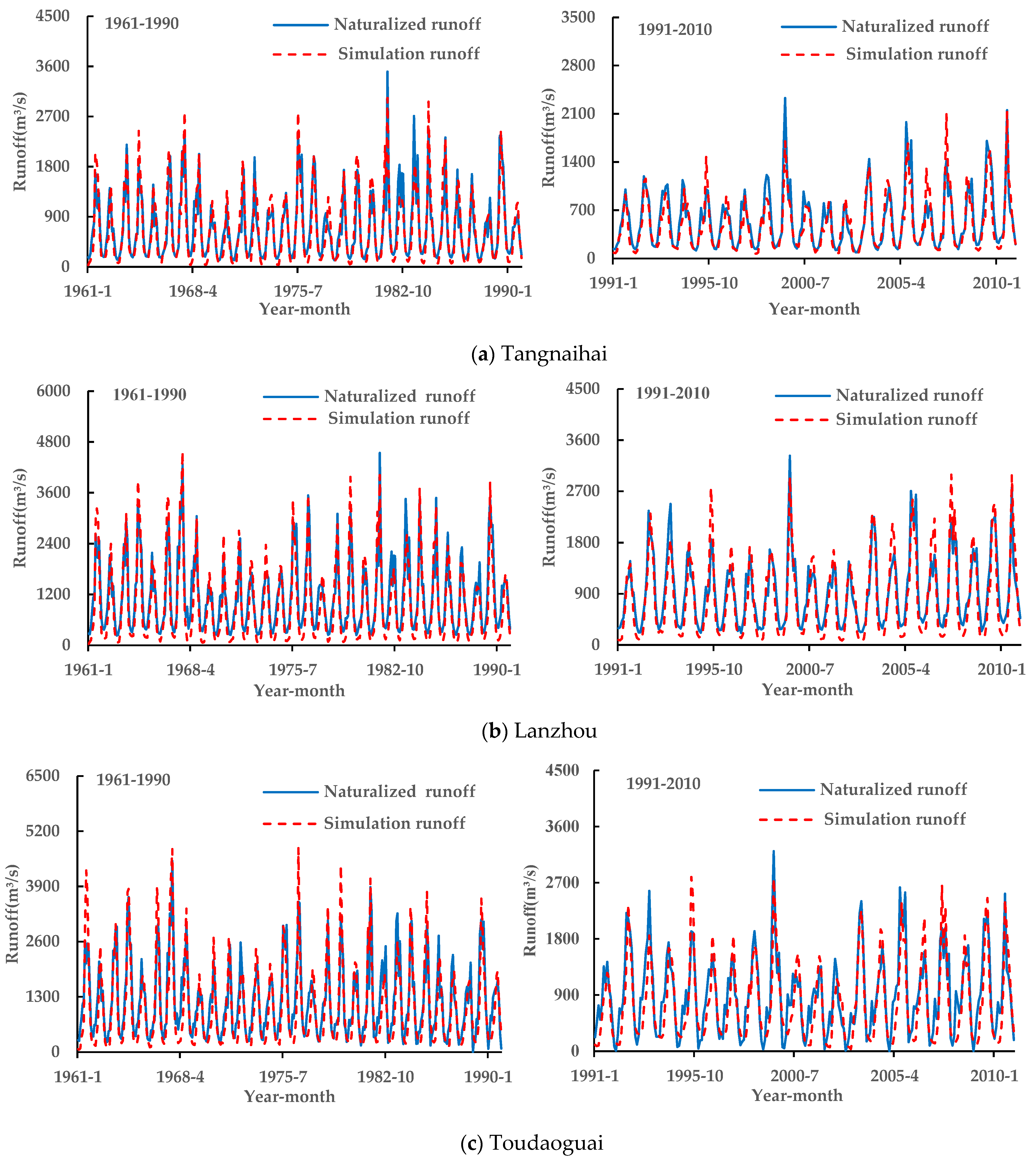 Water 15 03911 g006a