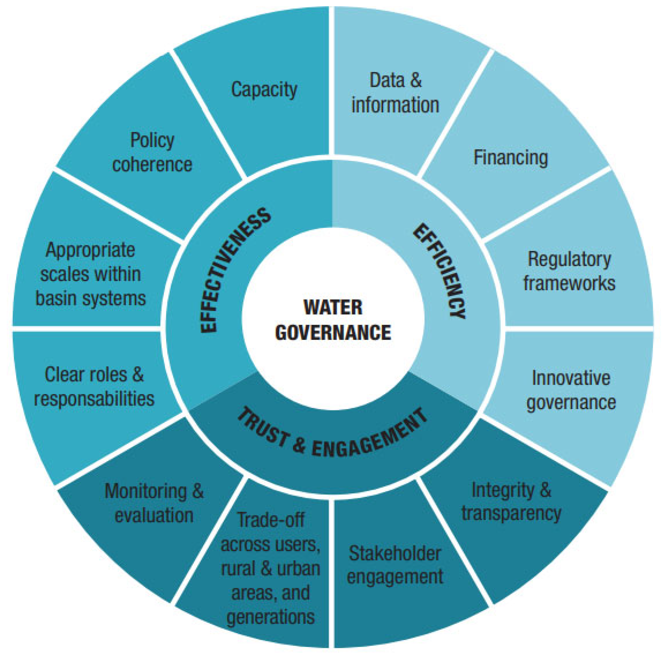 Water 15 03949 g008