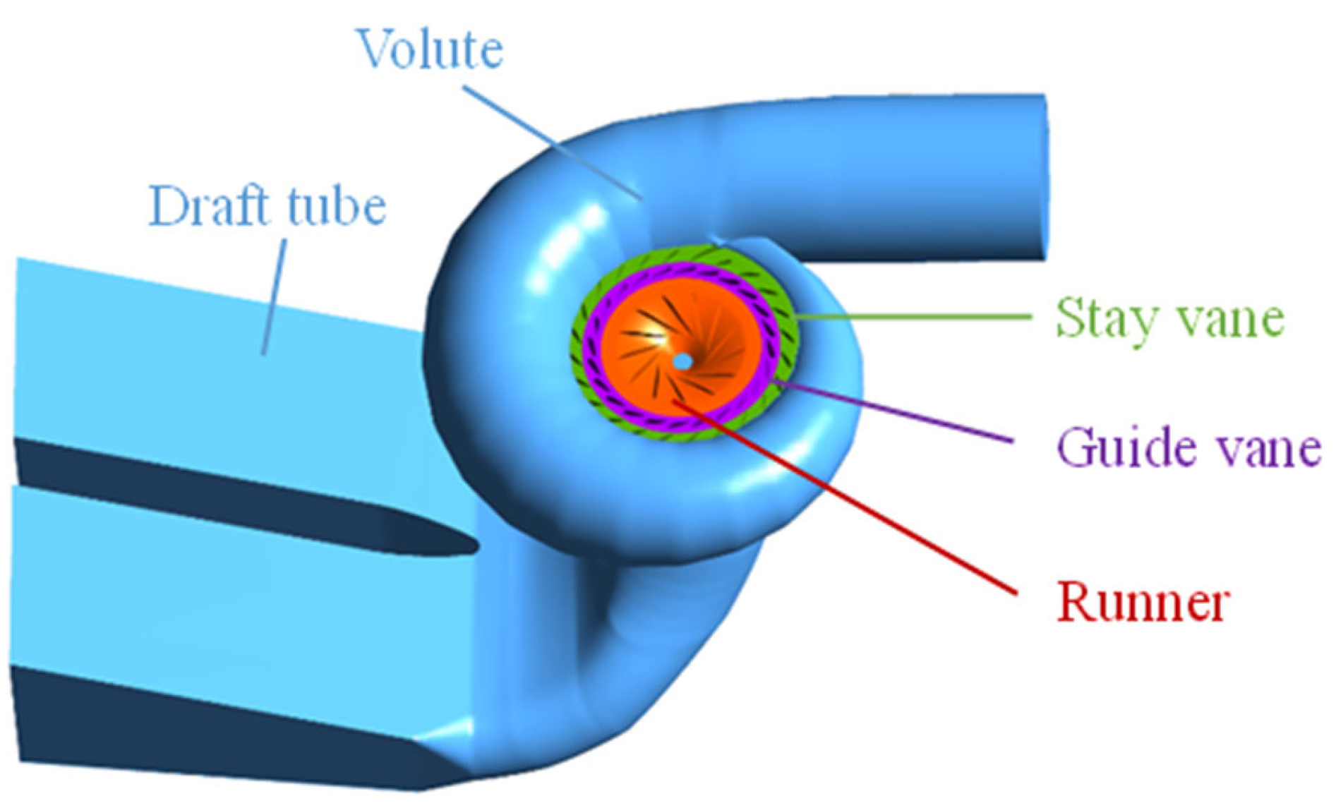 Water | Free Full-Text | Comparison of Pressure Pulsation ...