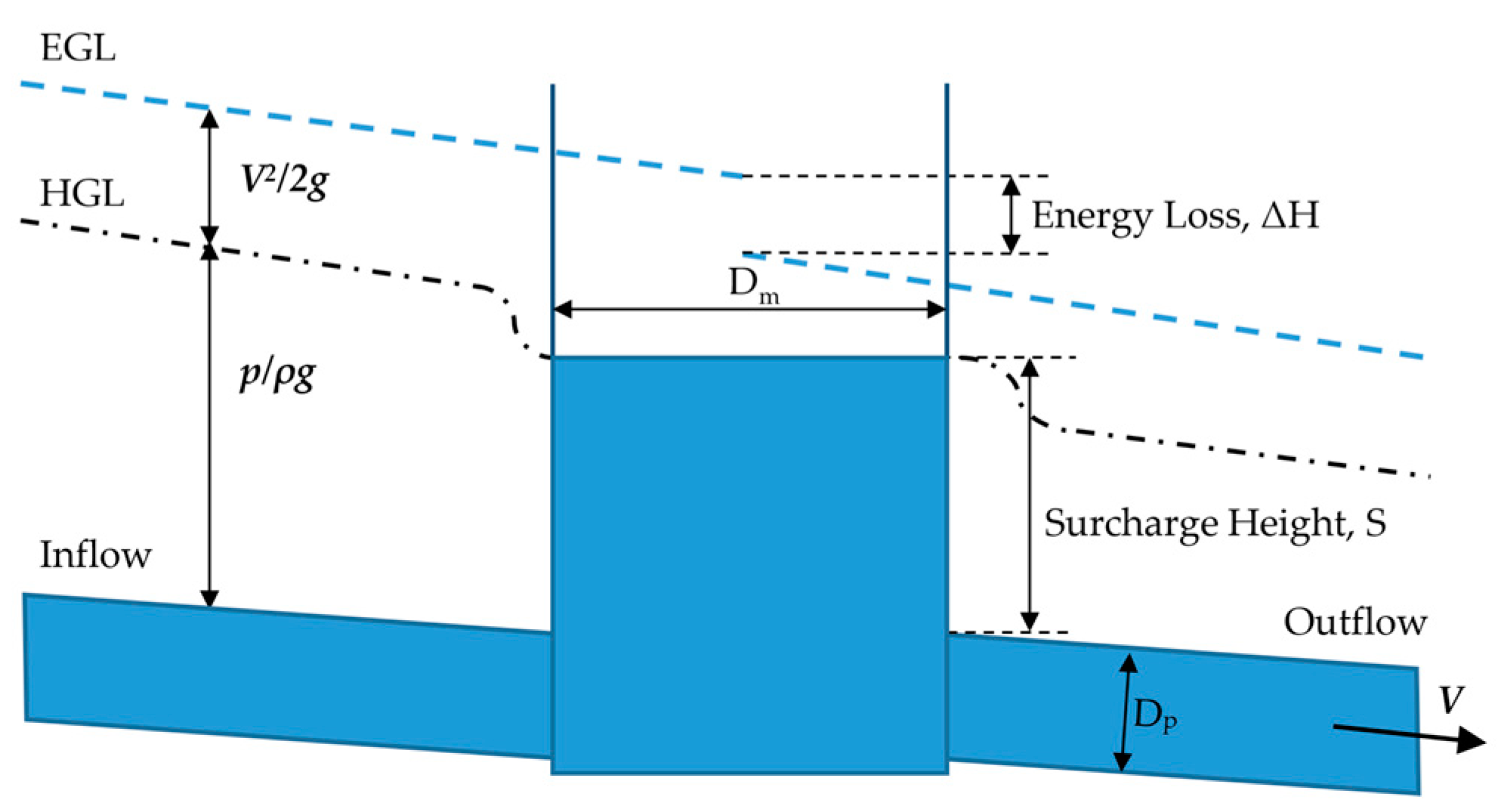 https://www.mdpi.com/water/water-15-04082/article_deploy/html/images/water-15-04082-g001.png