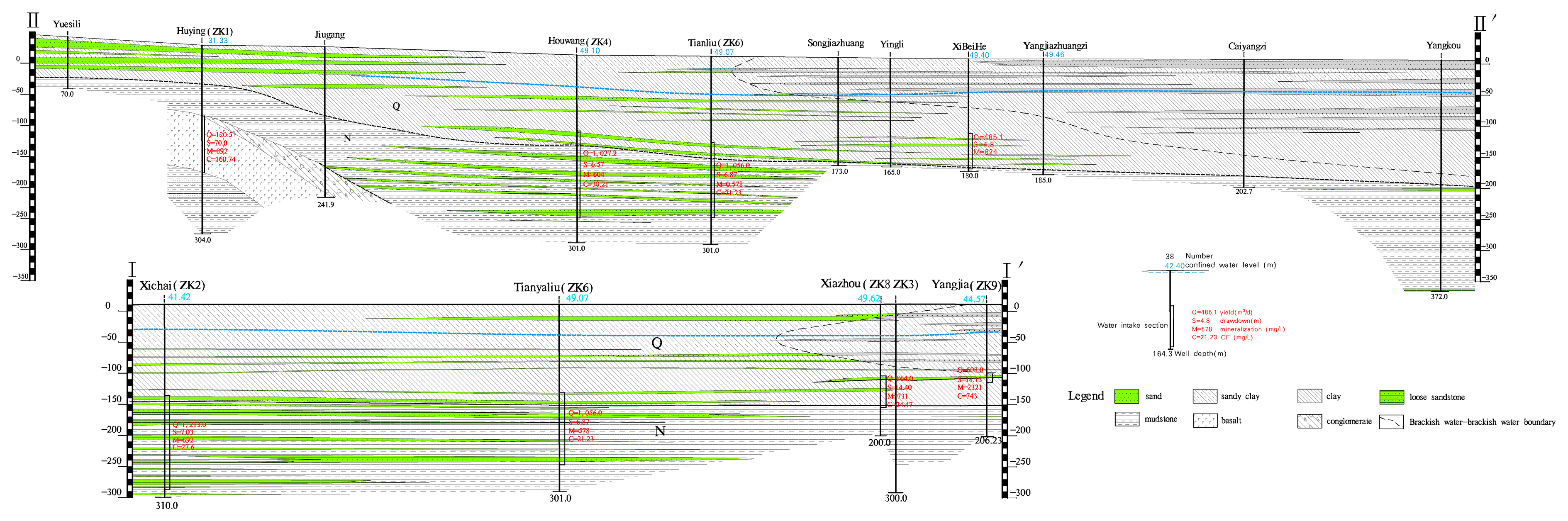 Water 15 04147 g002b