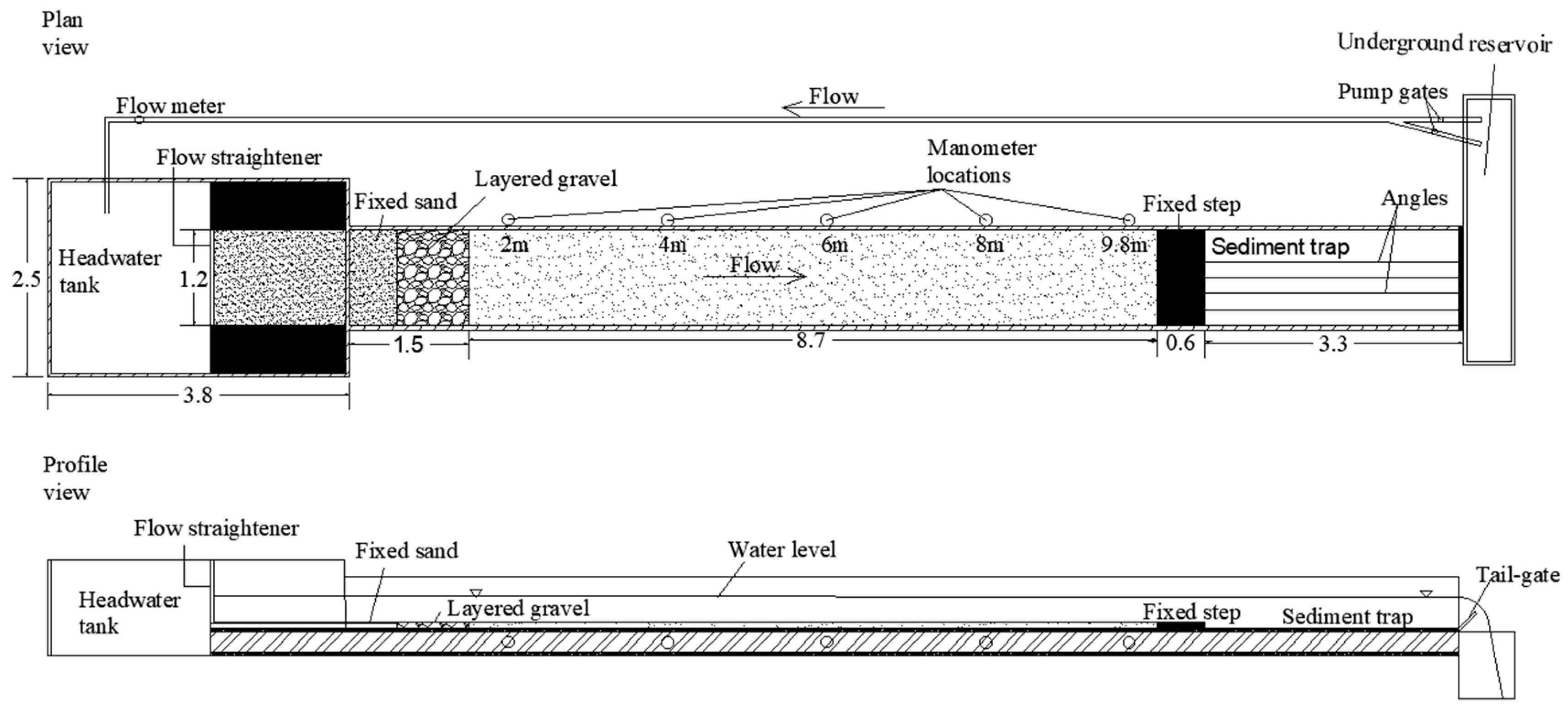 Experimental tanks. (A) Boldness assay: a novel, open tank. Dashed line