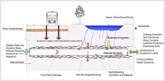 Need Water Line Replacement or Repair in Arlington TX? Read this FIRST