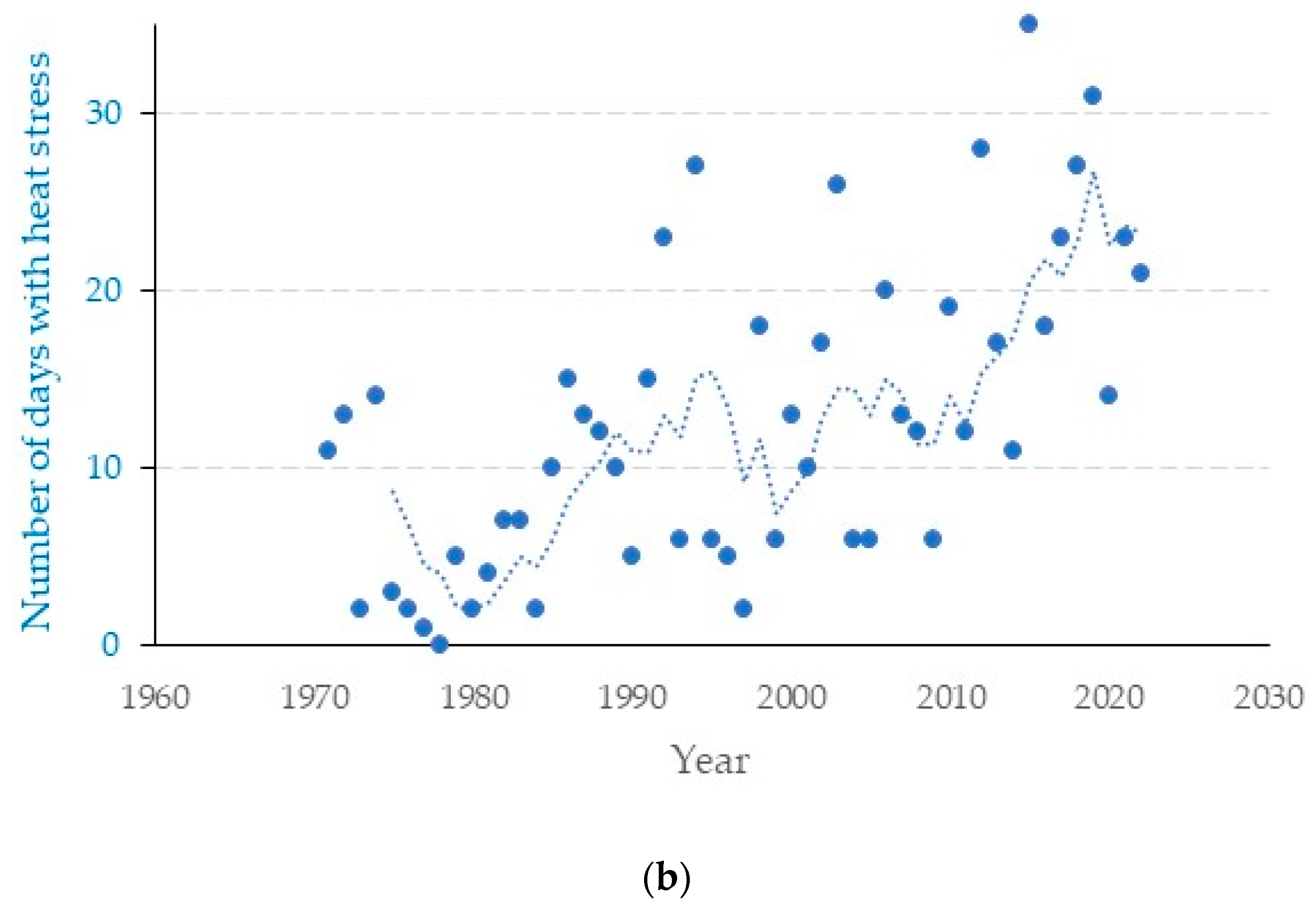 Water 15 04181 g002b