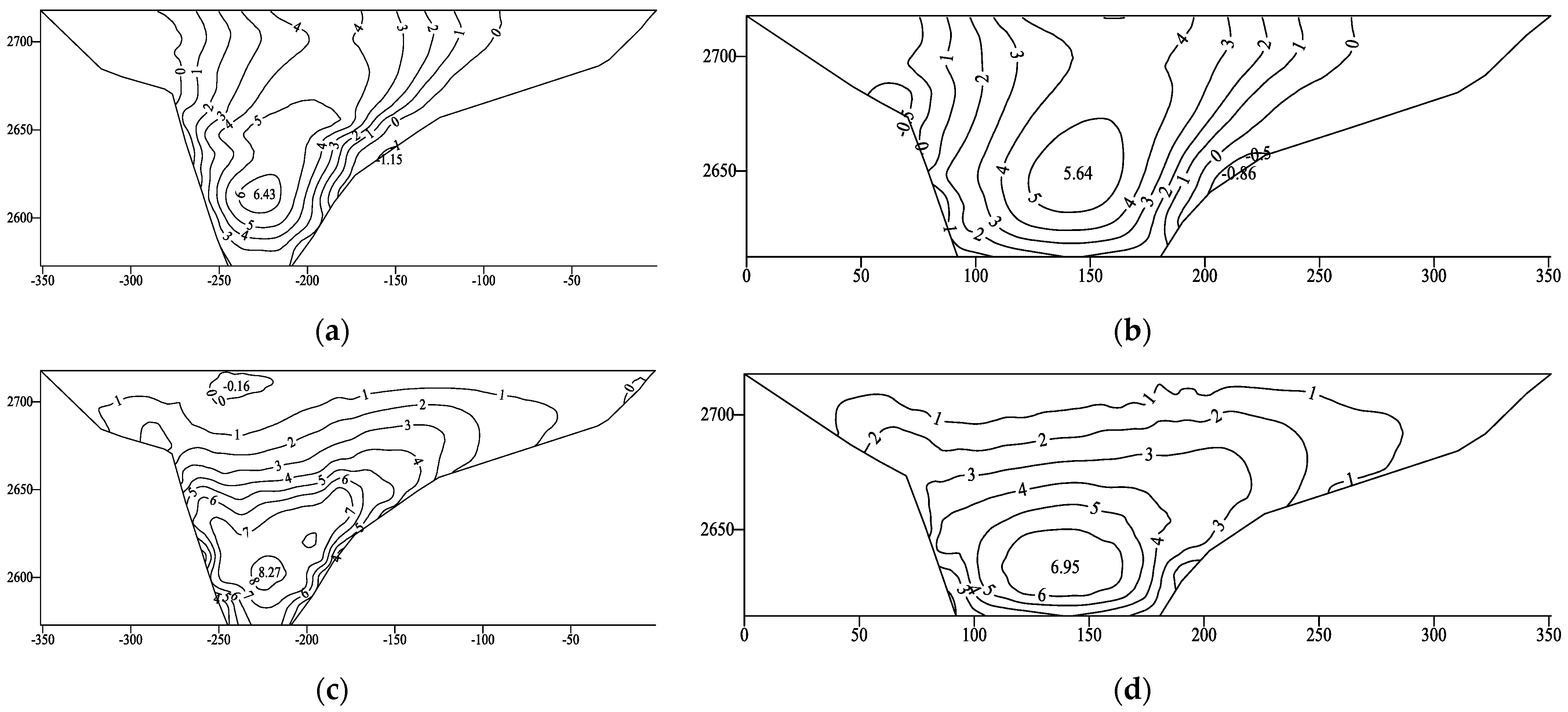 Water | Free Full-Text | Three-Dimensional Static and Dynamic Analyses ...