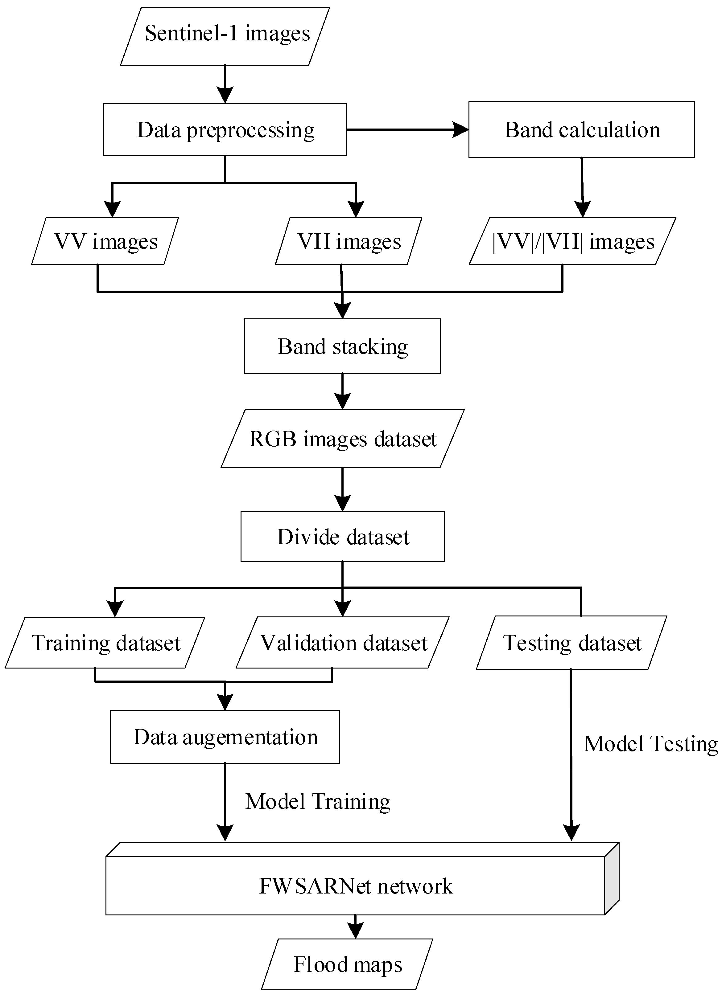 CS 201 : Data Structures and Algorithms - University of Alabama