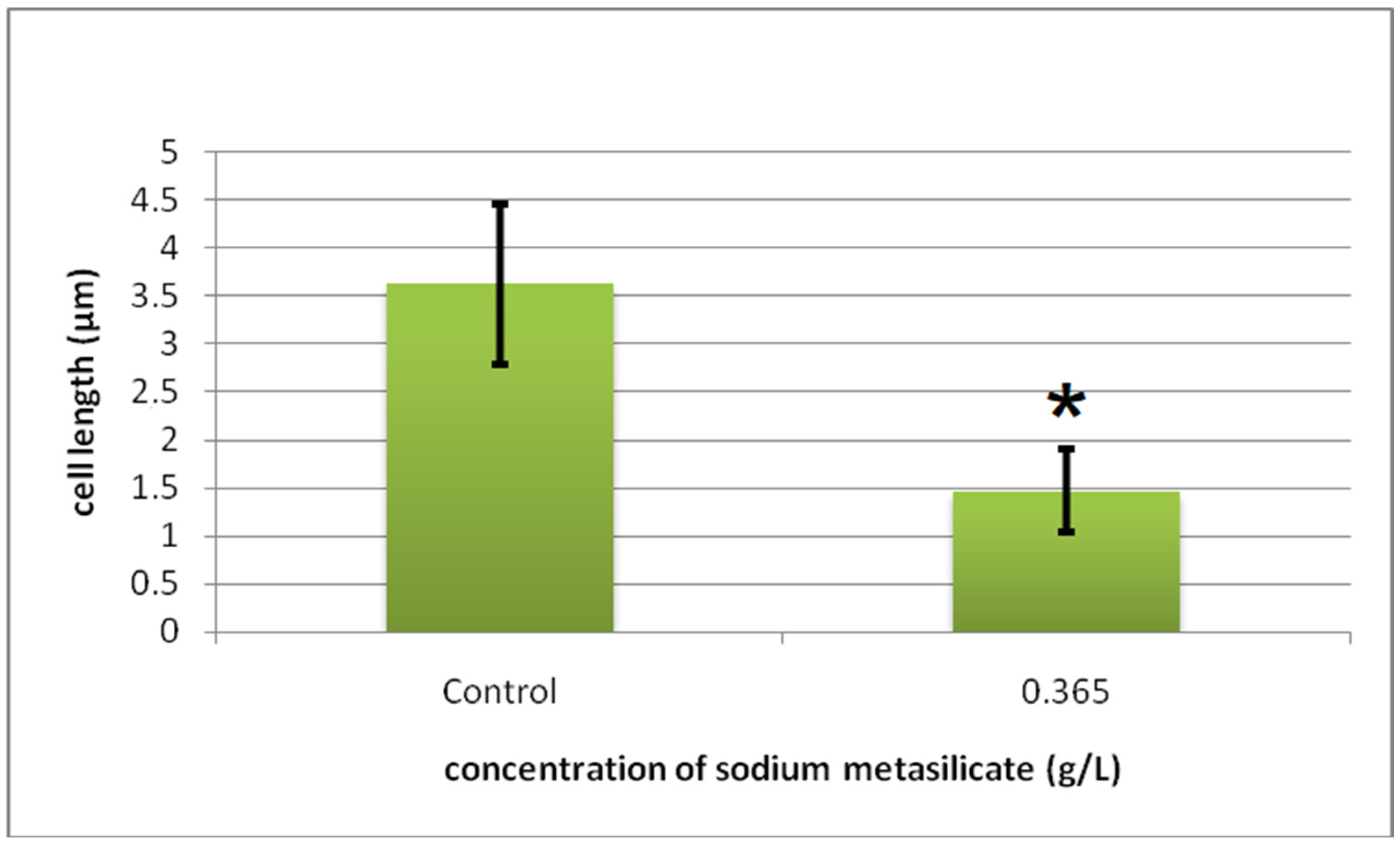 Water 15 04228 g007 Water 15 04228 g007