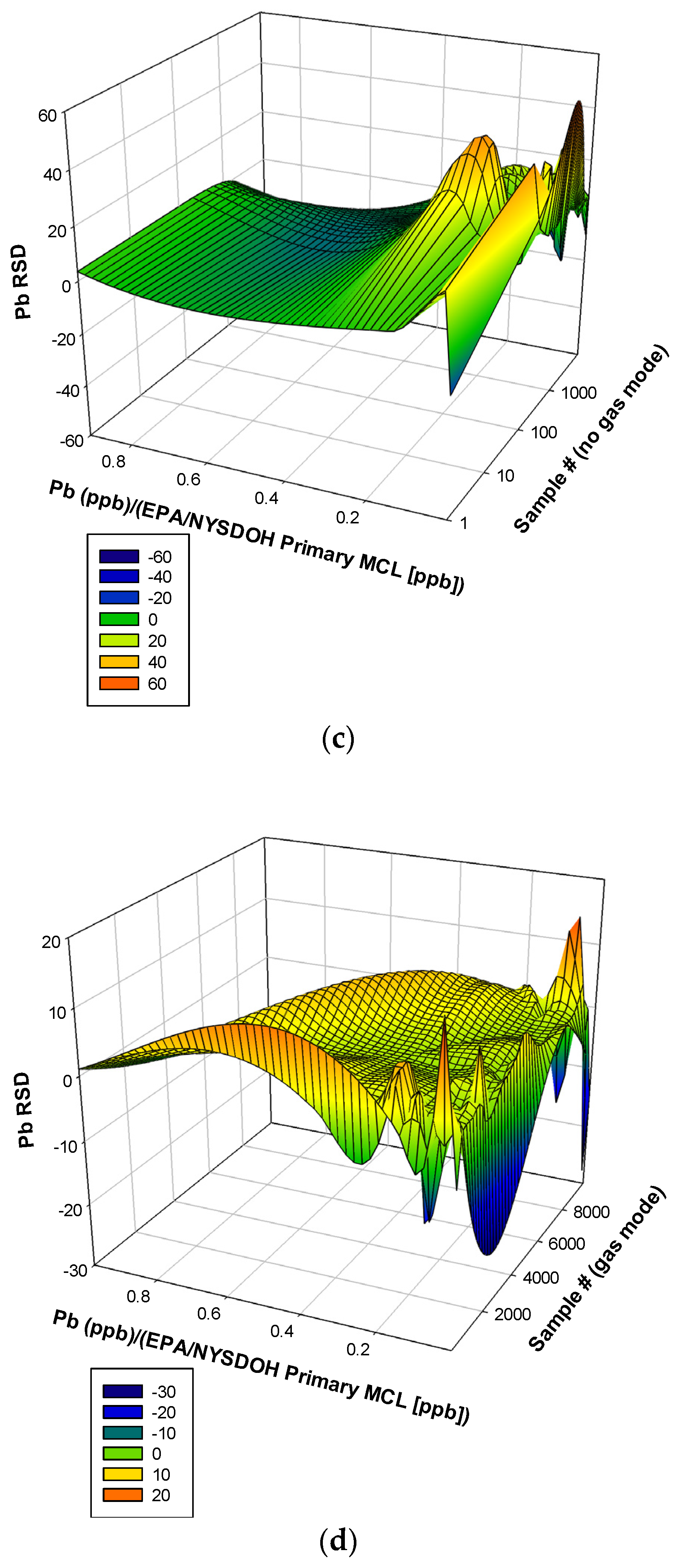 Water 15 04233 g004b