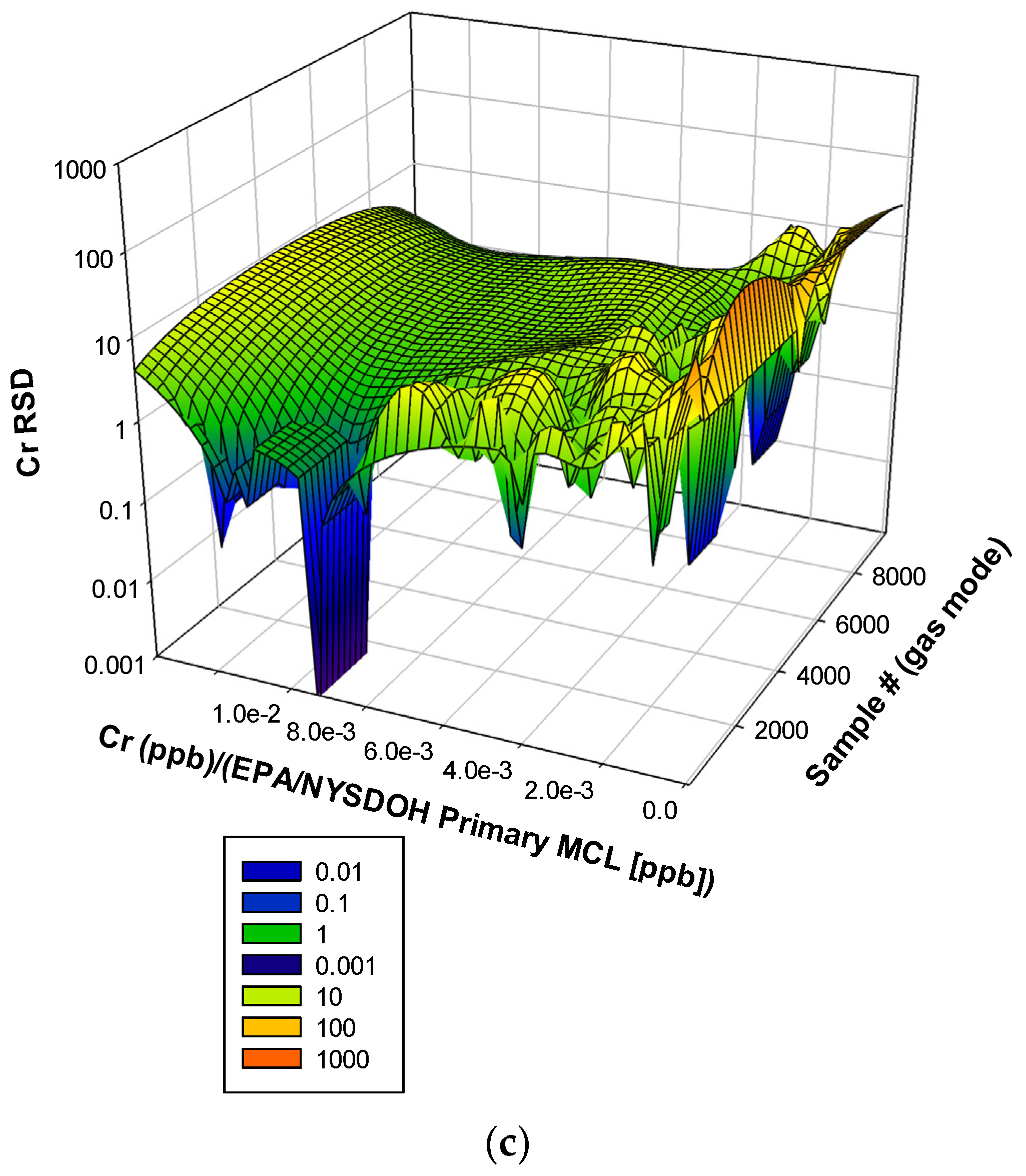 Water 15 04233 g006b