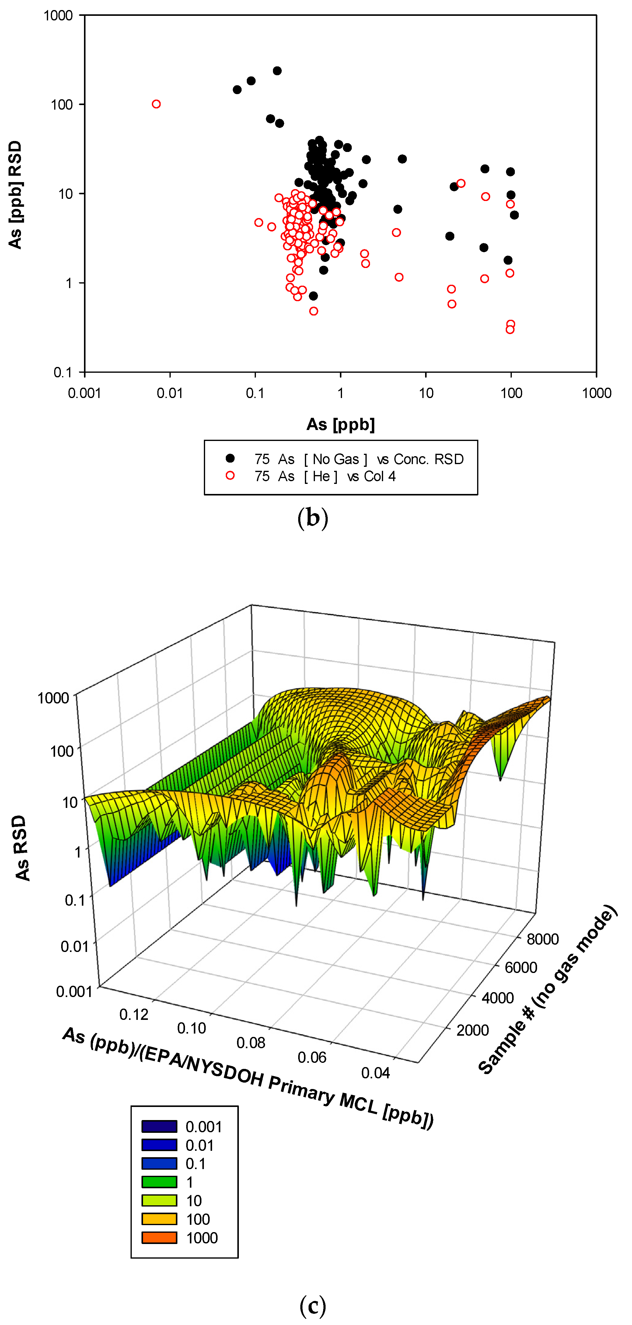 Water 15 04233 g007b