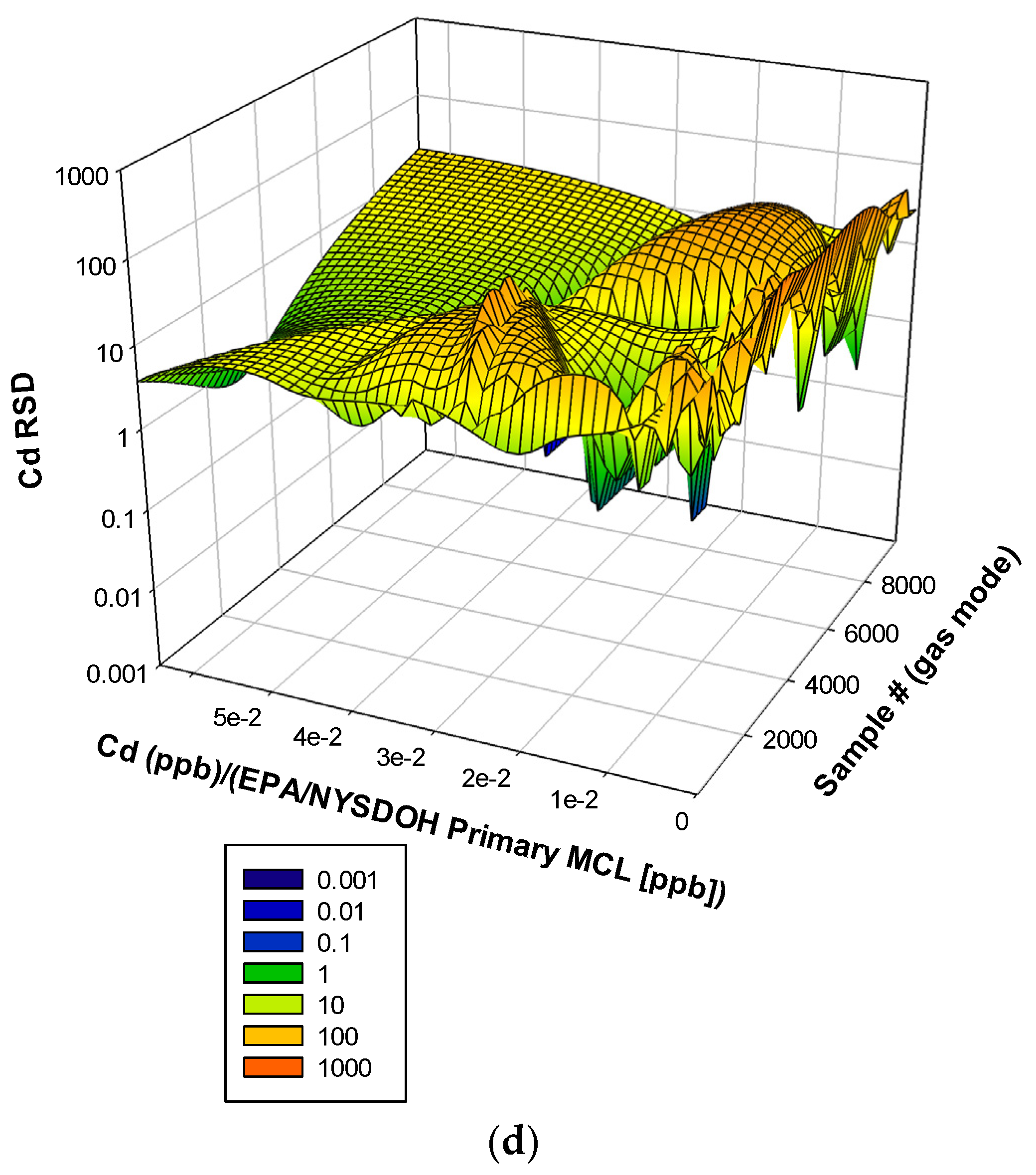 Water 15 04233 g009c