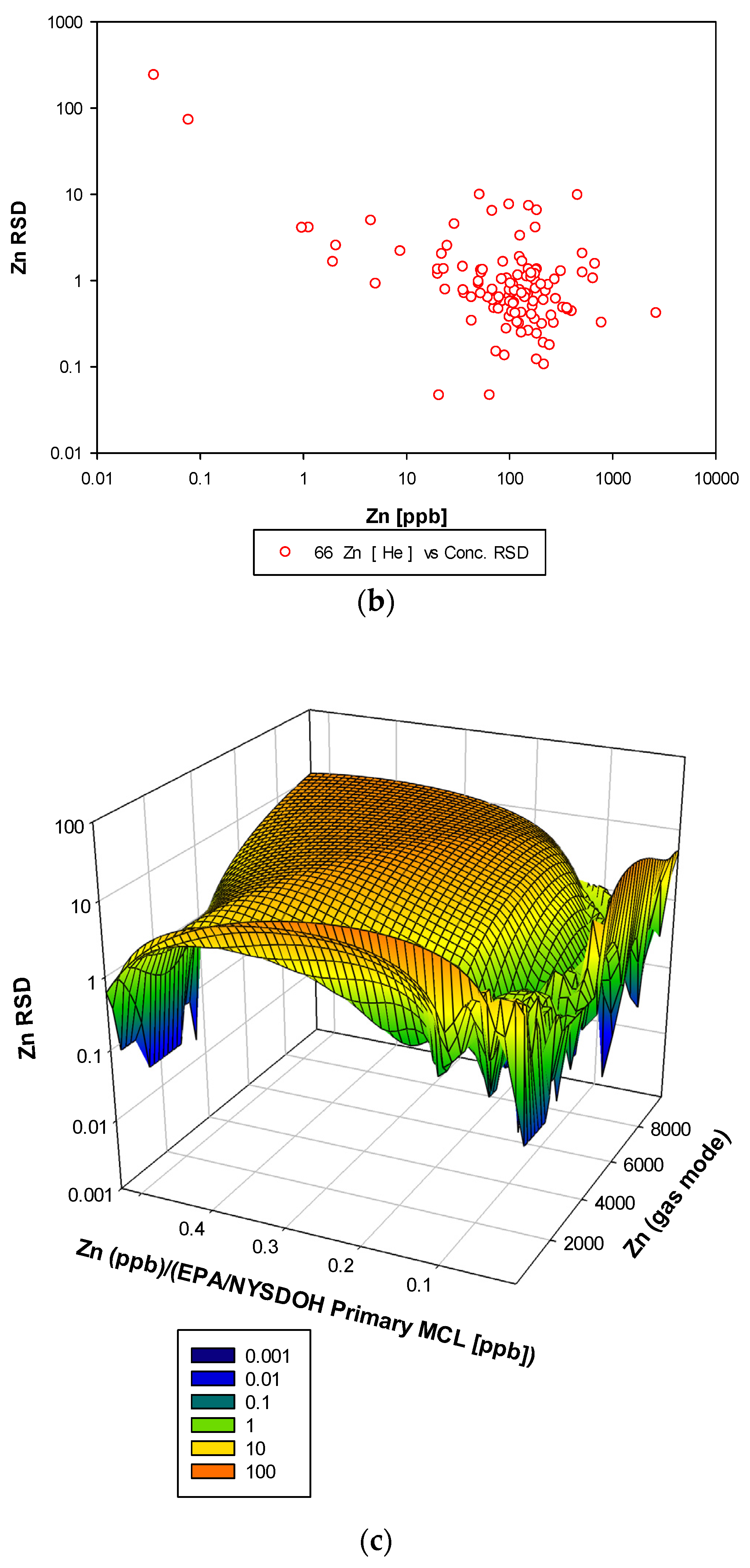 Water 15 04233 g012b