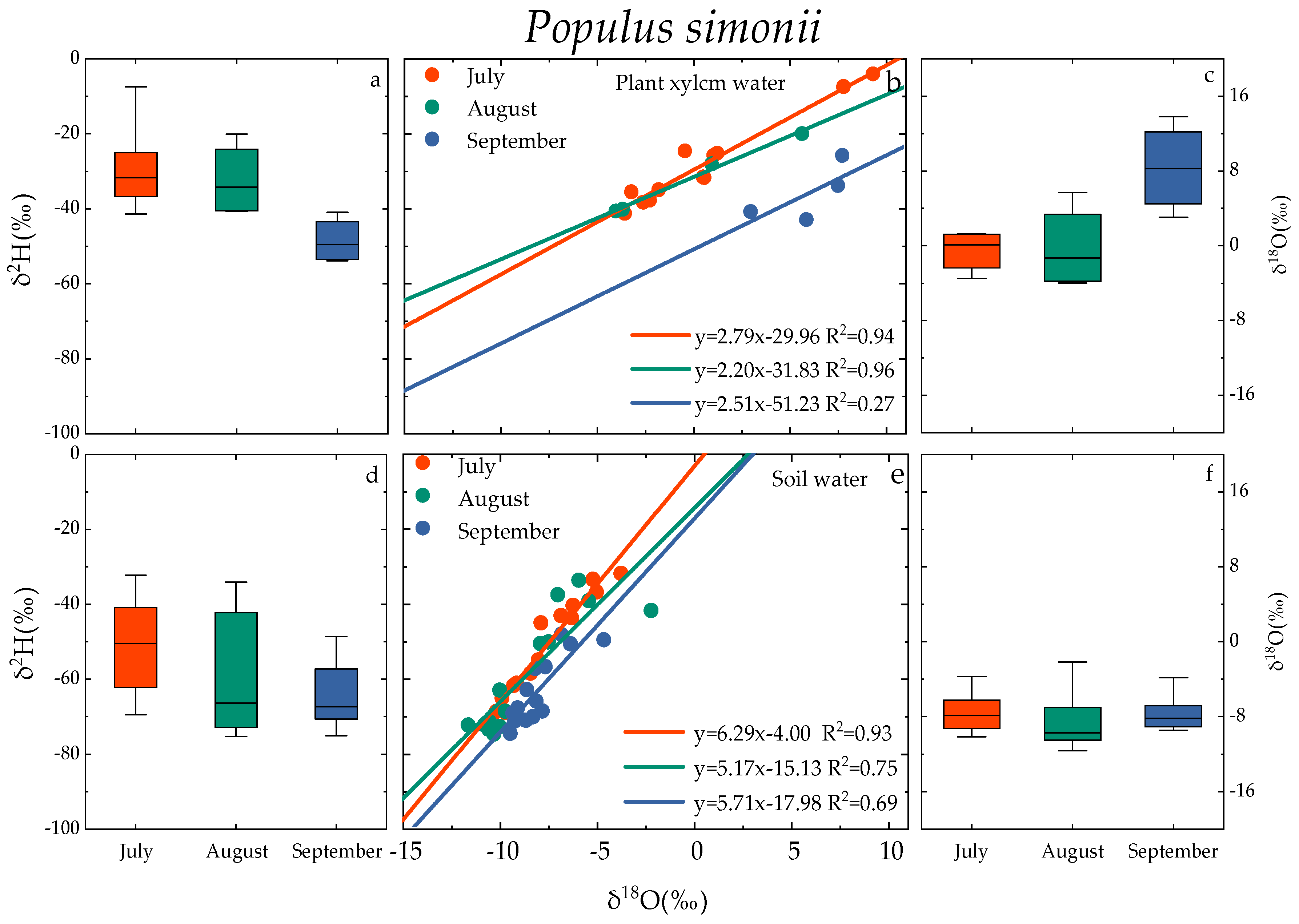 Water 15 04255 g005b Water 15 04255 g005b