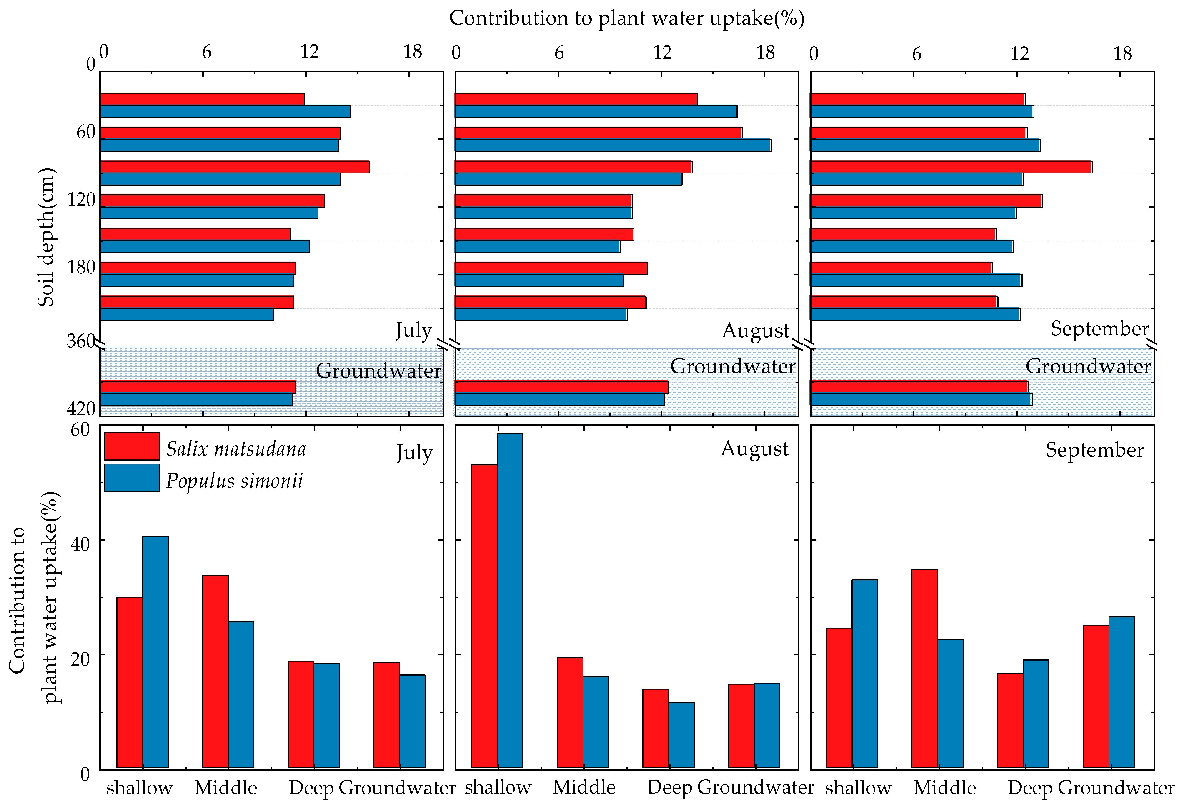 Water 15 04255 g006 Water 15 04255 g006