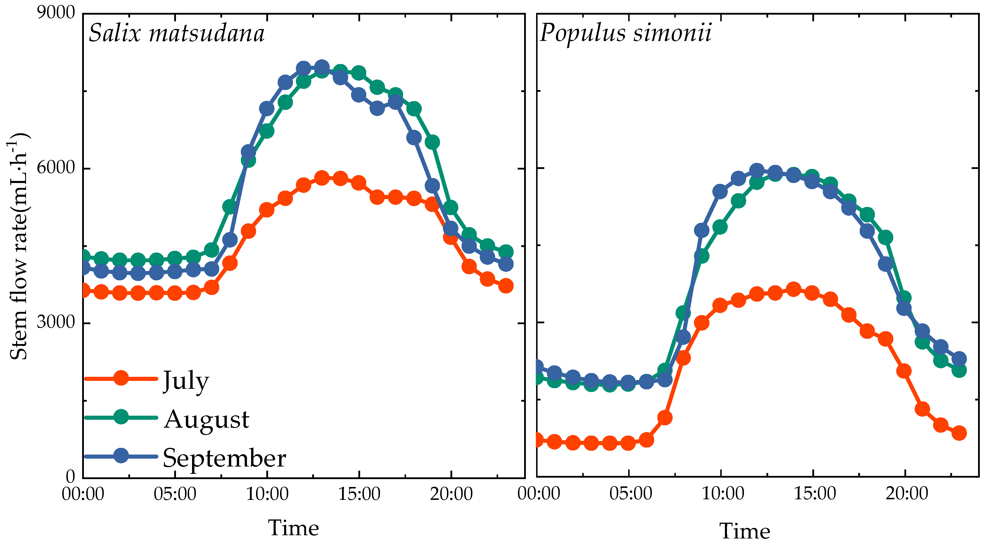 Water 15 04255 g007 Water 15 04255 g007