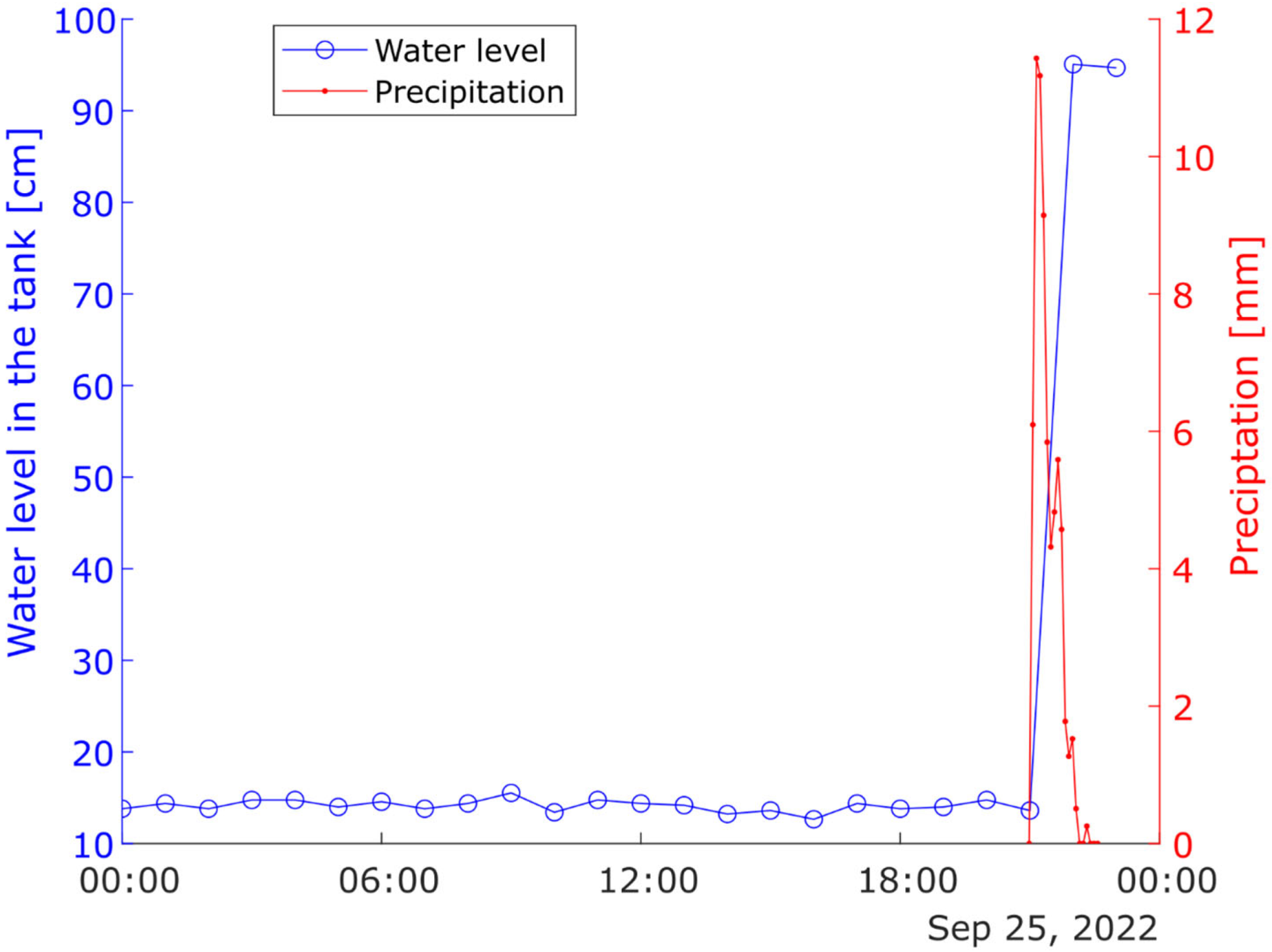 Water 15 04317 g006
