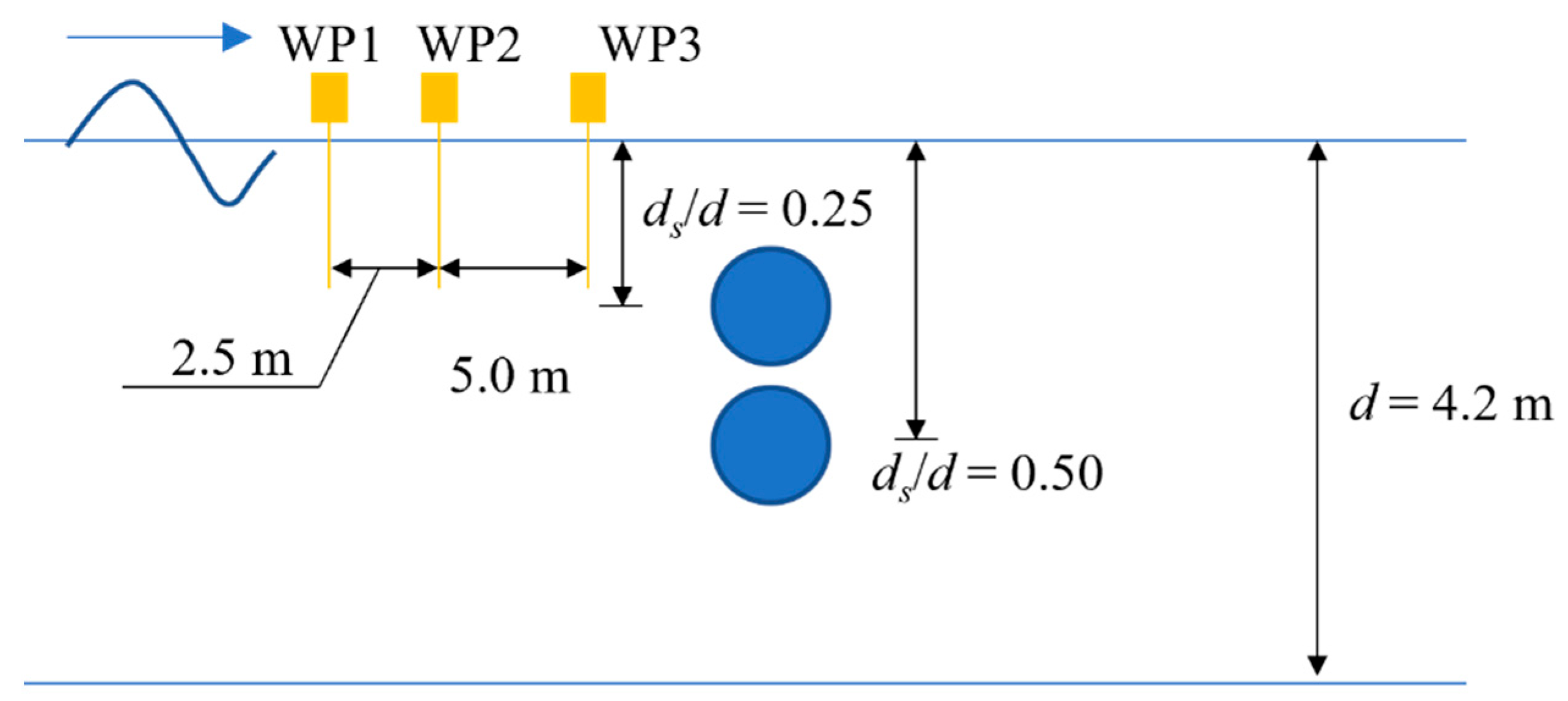 Water Free Full Text Large Scale Experimental Study on Waves