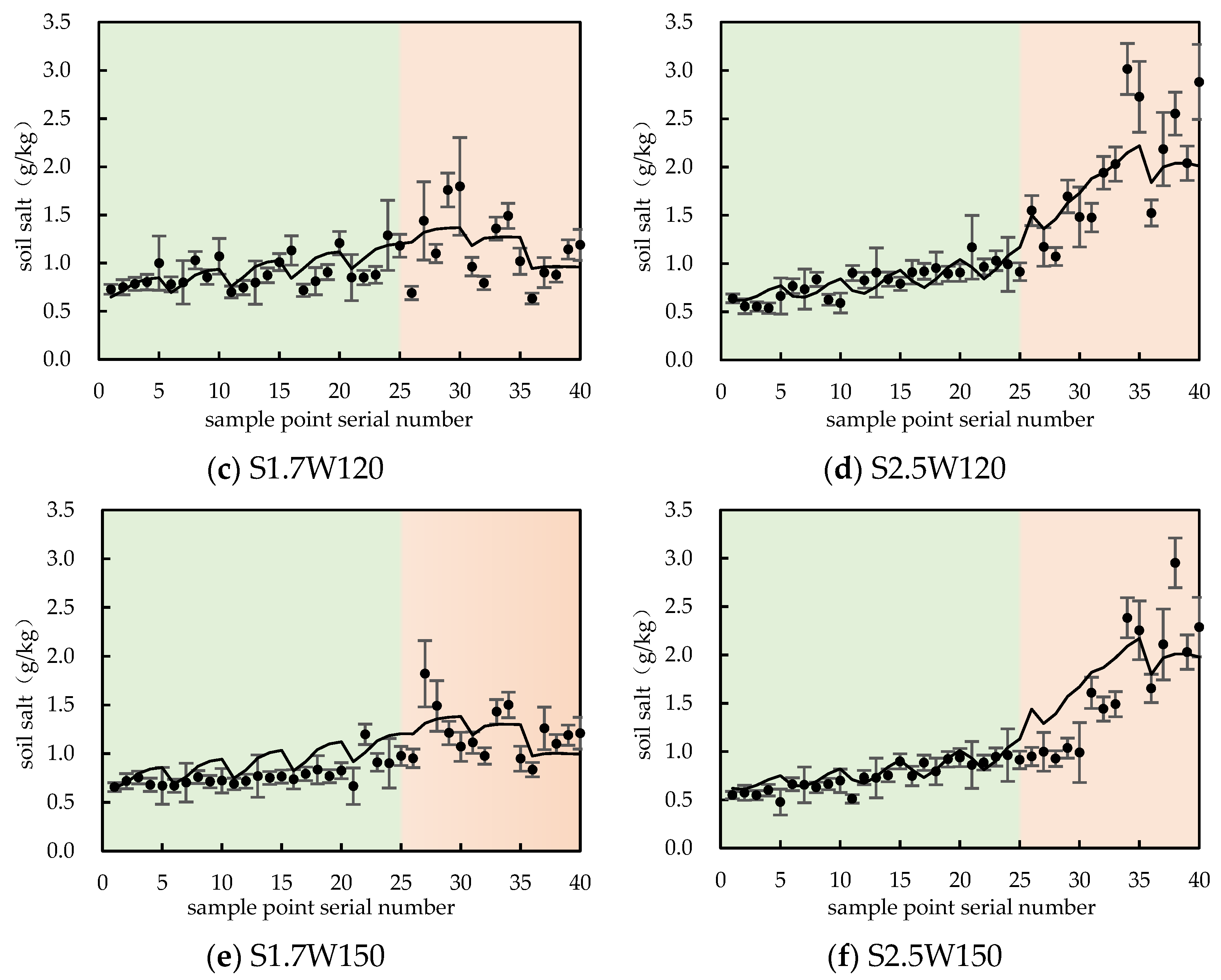 Water 16 00072 g003b