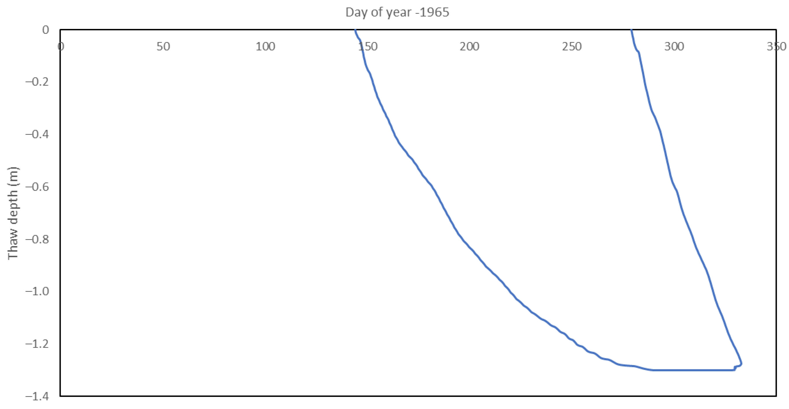 Water 16 00083 g0a12