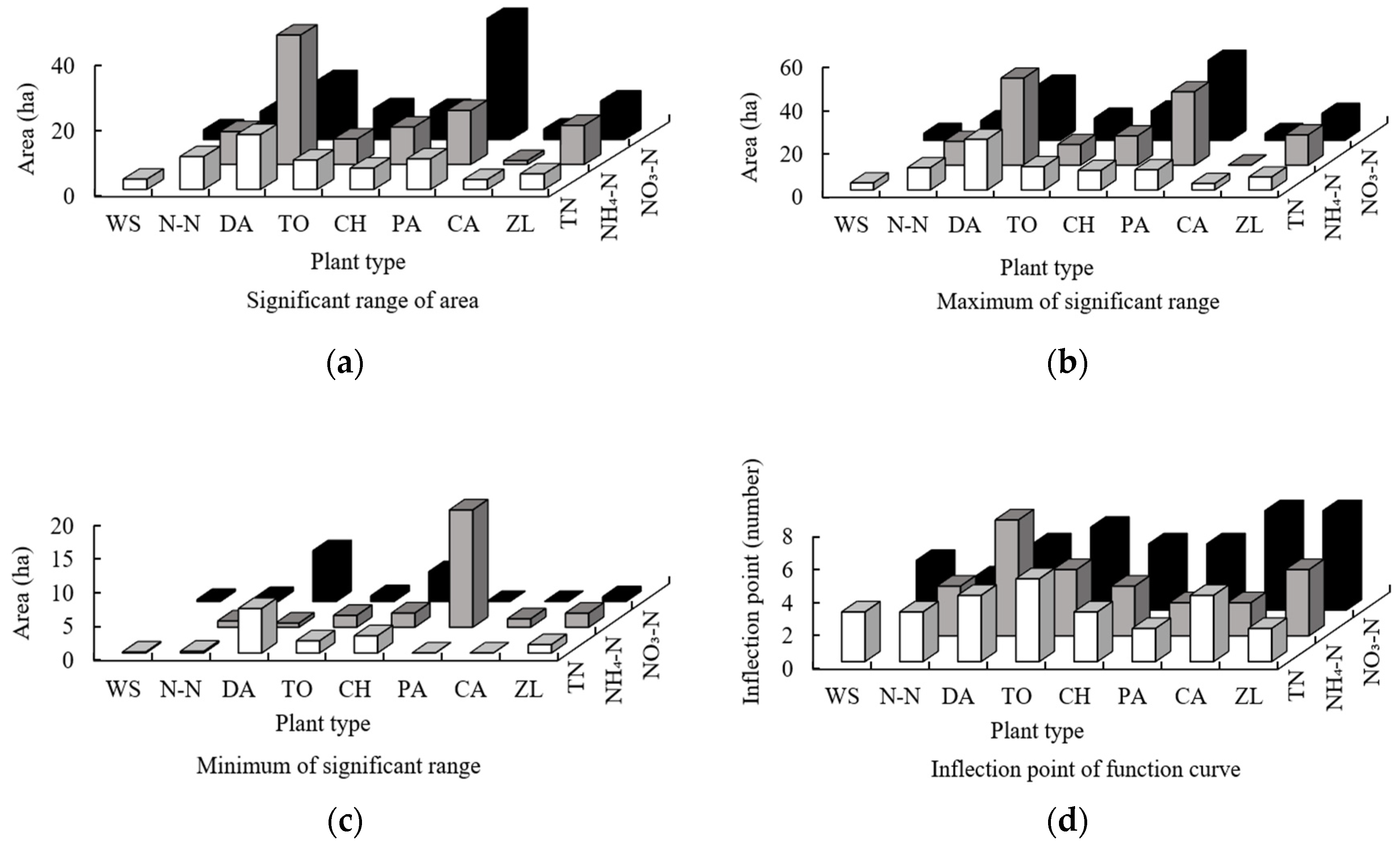 Water 16 00128 g003 Water 16 00128 g003