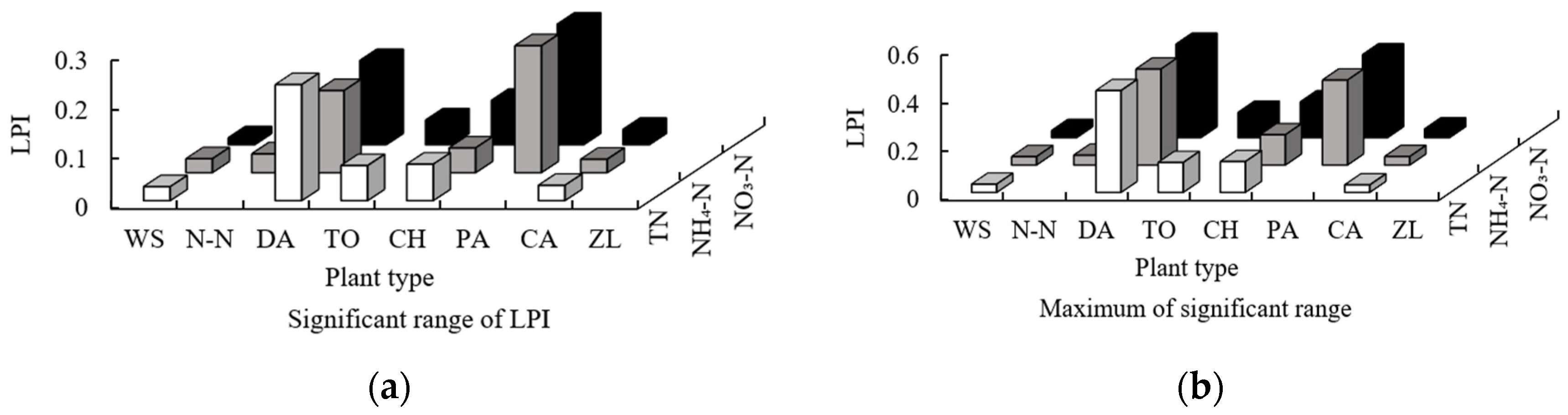 Water 16 00128 g004a Water 16 00128 g004a